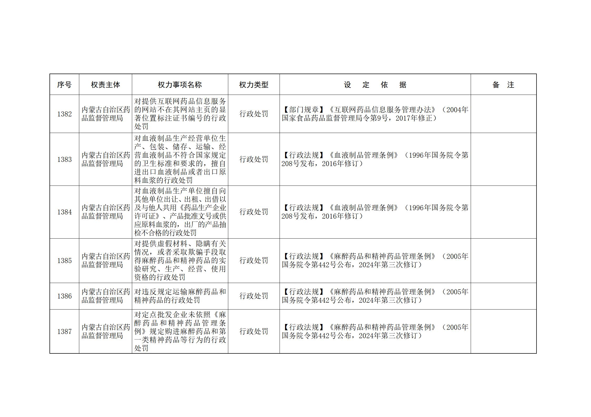 ld体育中国官方网站关于印发自治区本级行政权力清单保留目录(2026年版)和取消下放目录的通知_298.jpg