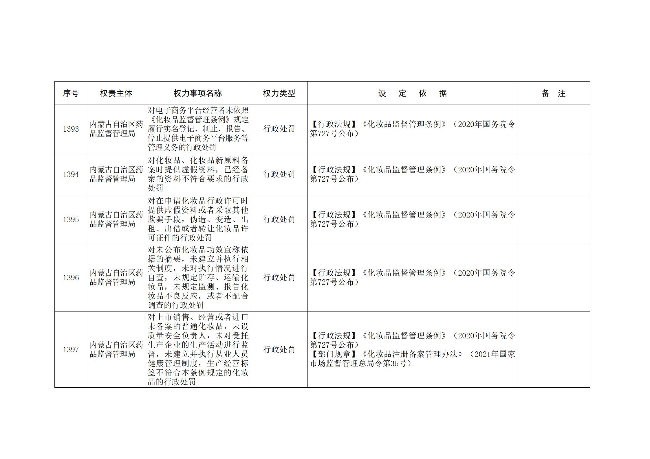 ld体育中国官方网站关于印发自治区本级行政权力清单保留目录(2026年版)和取消下放目录的通知_300.jpg