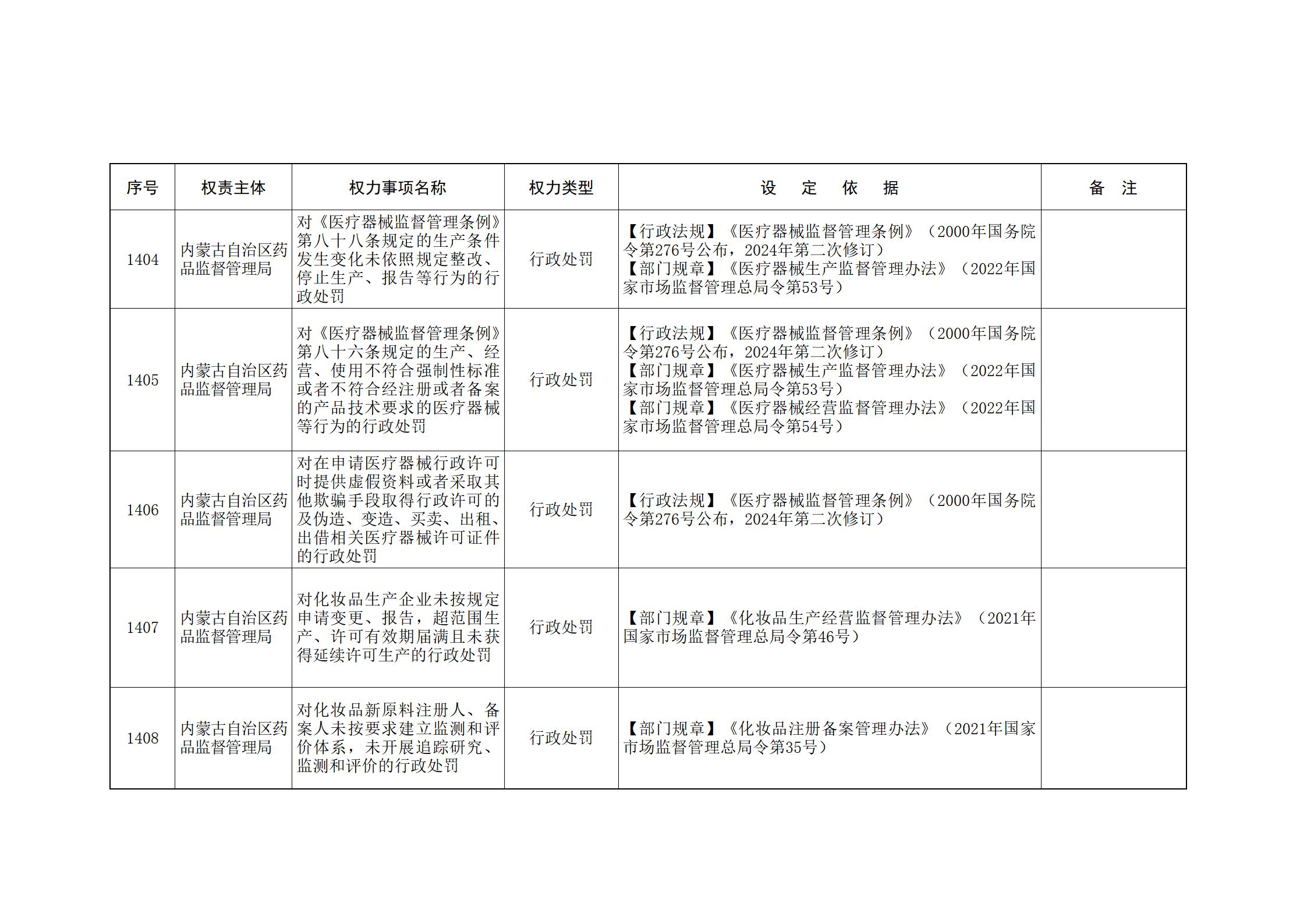 ld体育中国官方网站关于印发自治区本级行政权力清单保留目录(2026年版)和取消下放目录的通知_302.jpg