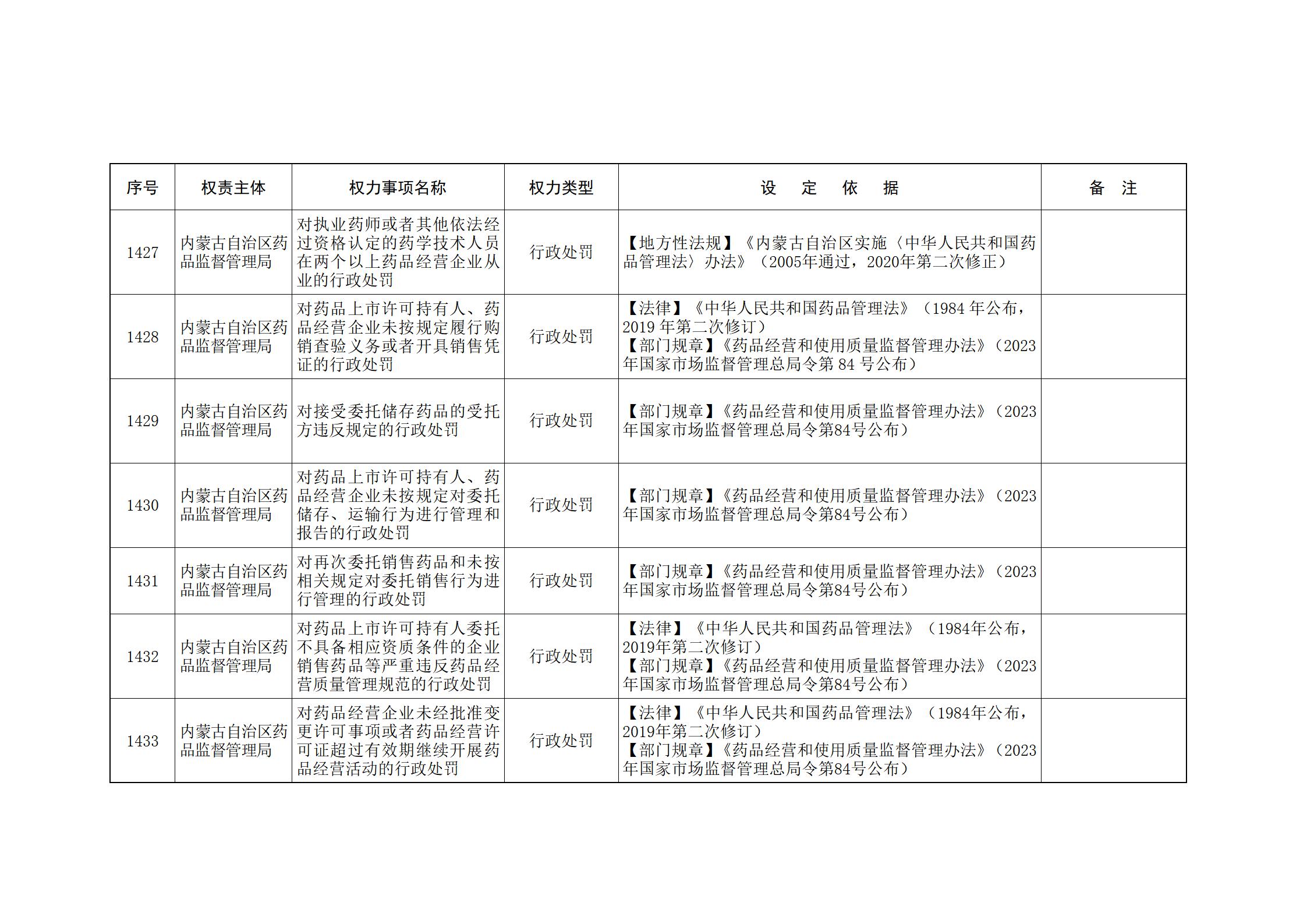ld体育中国官方网站关于印发自治区本级行政权力清单保留目录(2026年版)和取消下放目录的通知_306.jpg