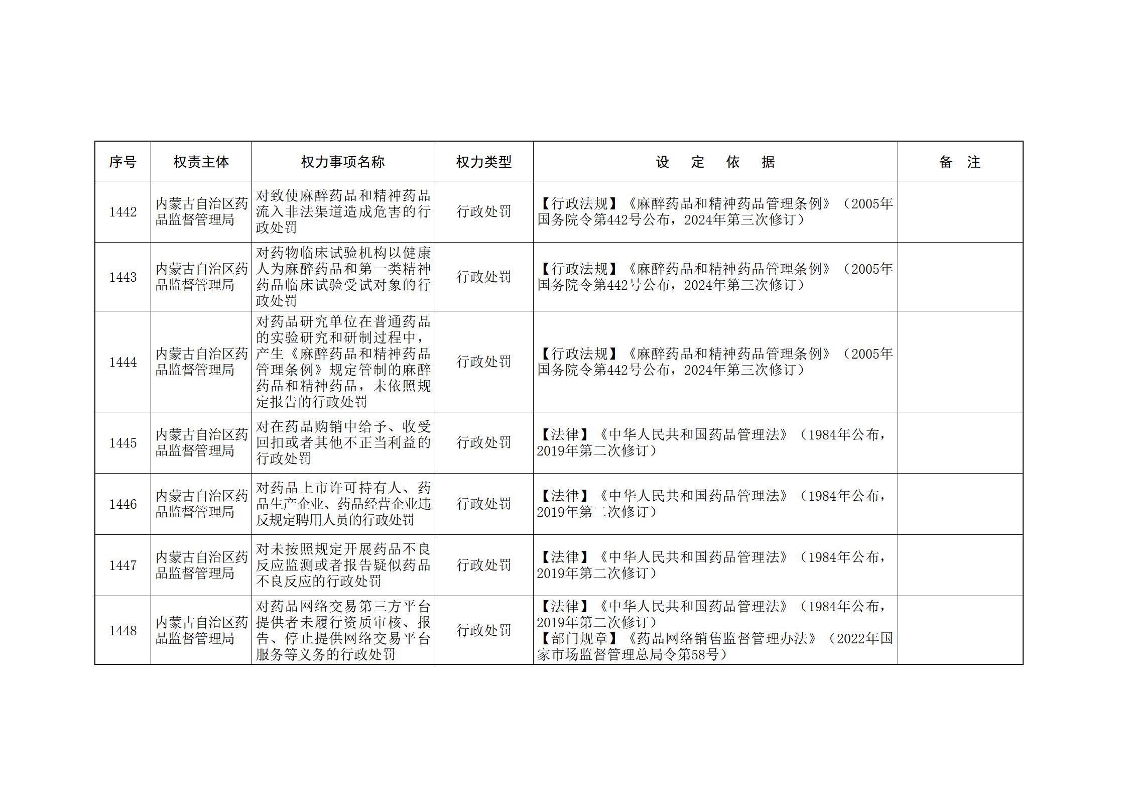 ld体育中国官方网站关于印发自治区本级行政权力清单保留目录(2026年版)和取消下放目录的通知_308.jpg