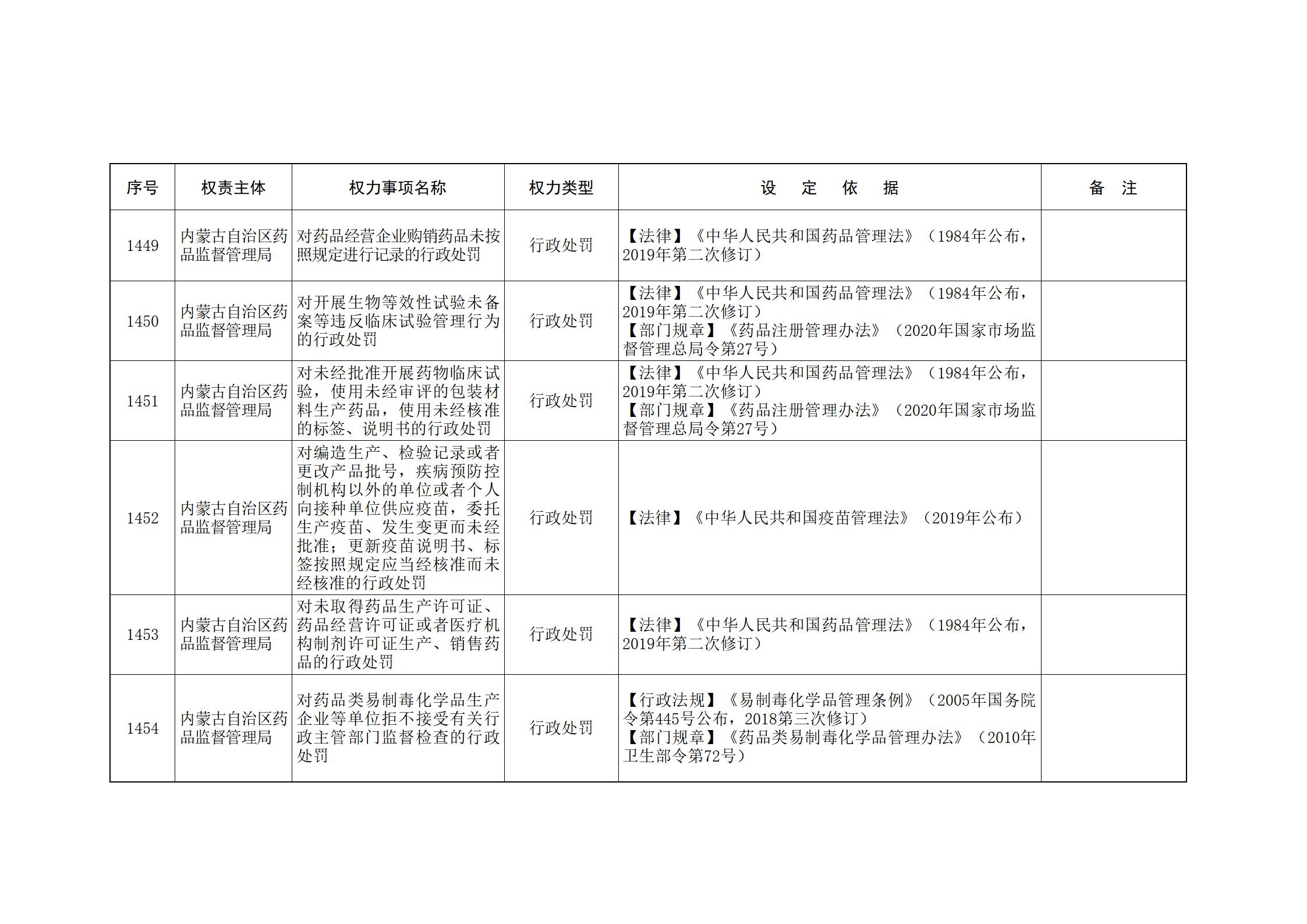 ld体育中国官方网站关于印发自治区本级行政权力清单保留目录(2026年版)和取消下放目录的通知_309.jpg