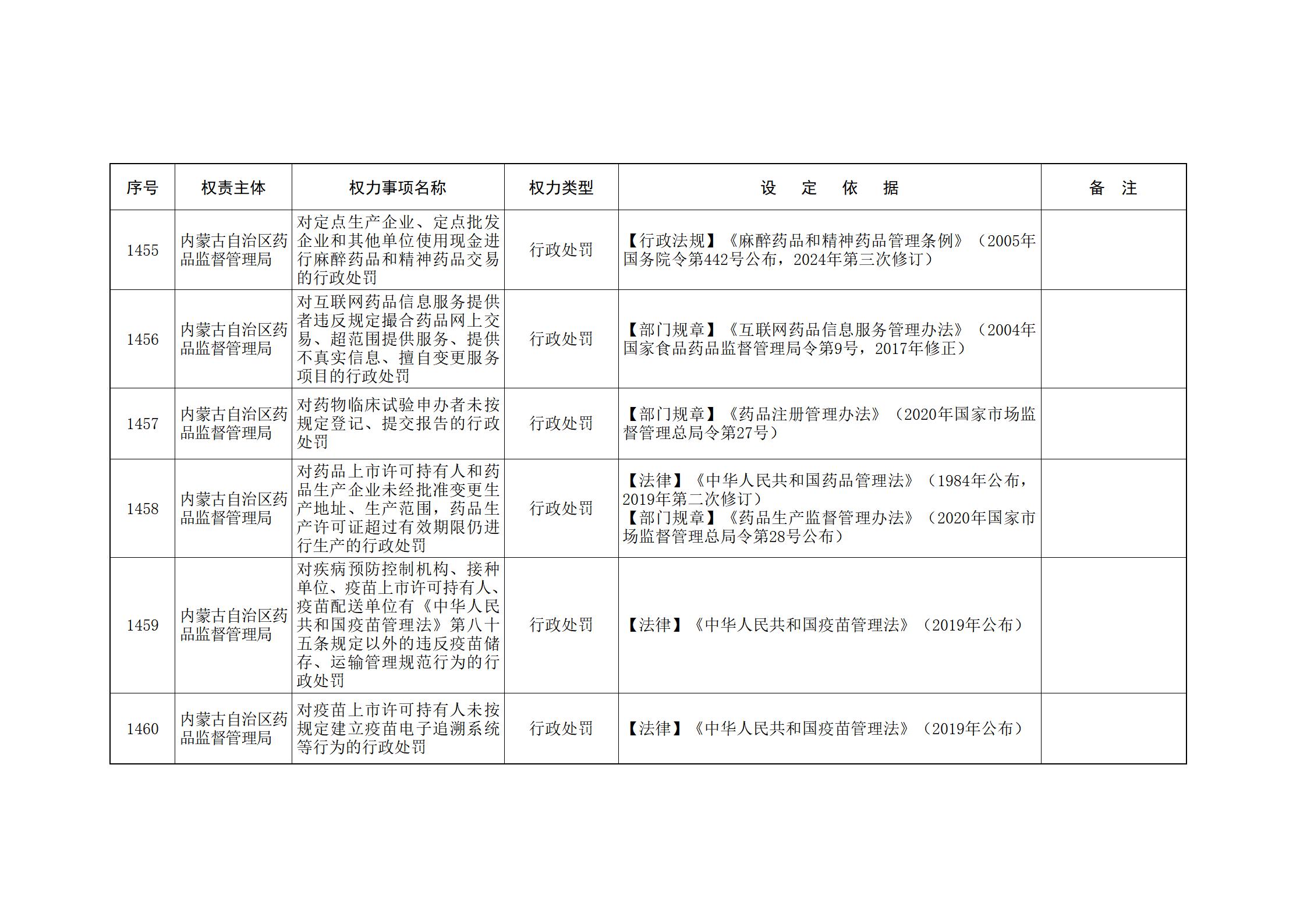 ld体育中国官方网站关于印发自治区本级行政权力清单保留目录(2026年版)和取消下放目录的通知_310.jpg