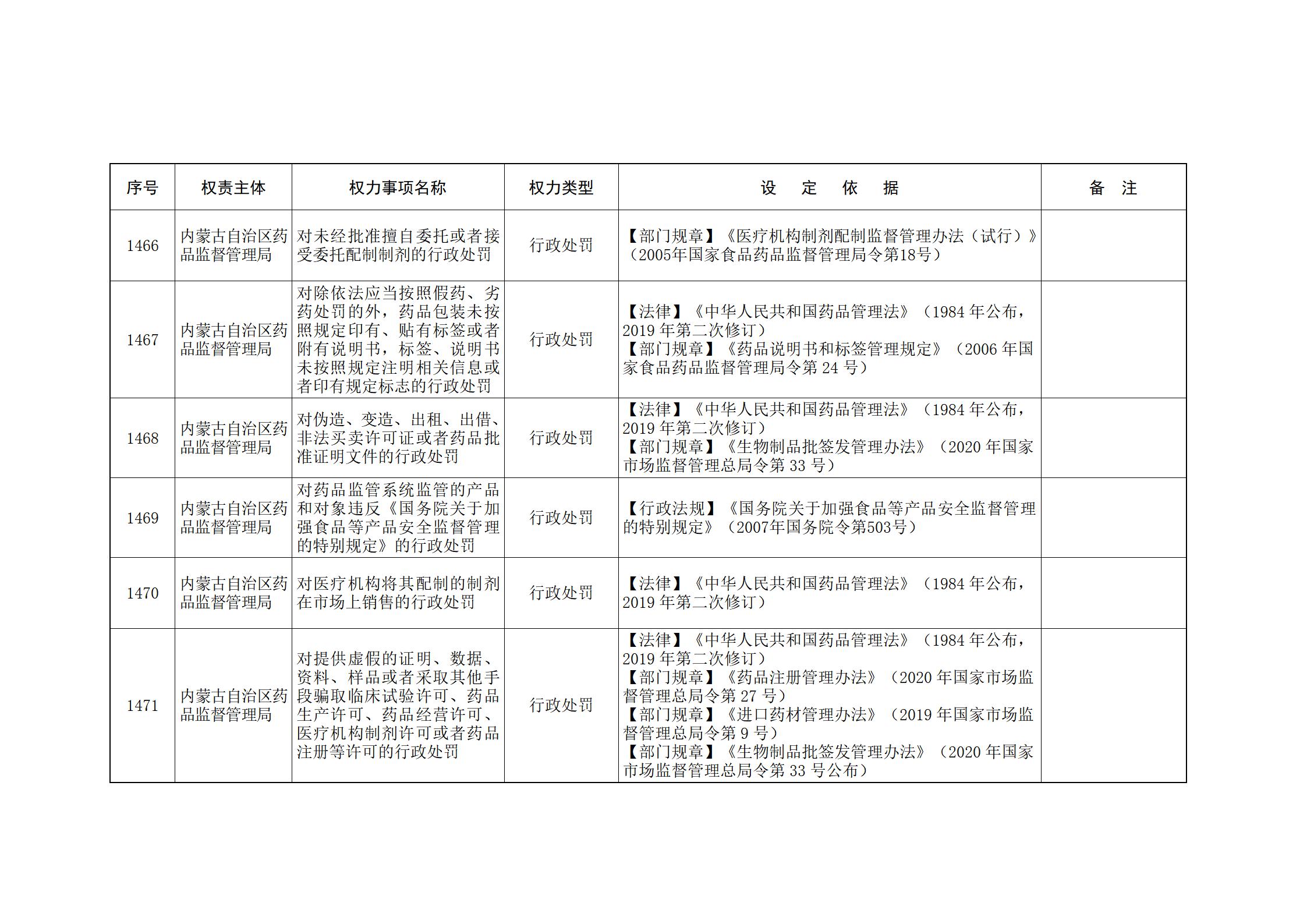 ld体育中国官方网站关于印发自治区本级行政权力清单保留目录(2026年版)和取消下放目录的通知_312.jpg