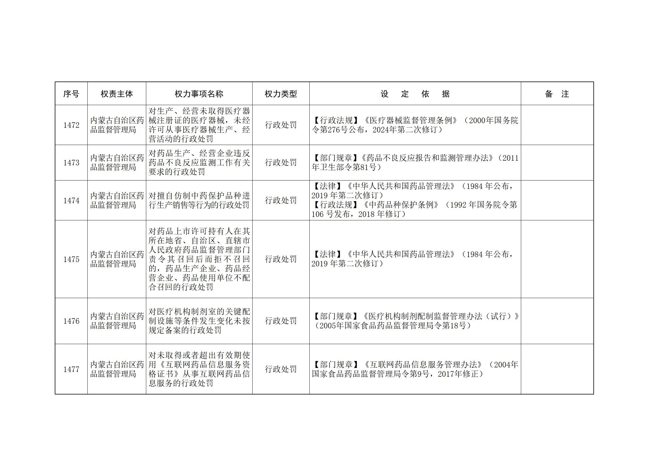 ld体育中国官方网站关于印发自治区本级行政权力清单保留目录(2026年版)和取消下放目录的通知_313.jpg