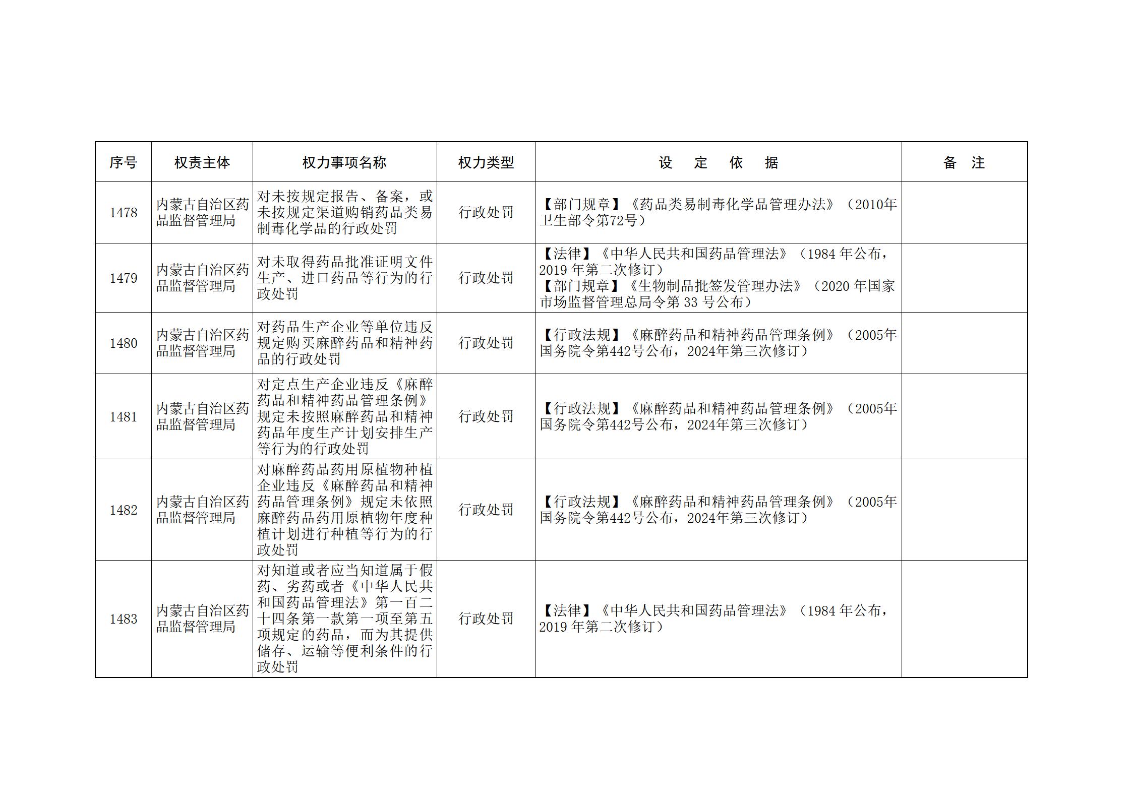 ld体育中国官方网站关于印发自治区本级行政权力清单保留目录(2026年版)和取消下放目录的通知_314.jpg