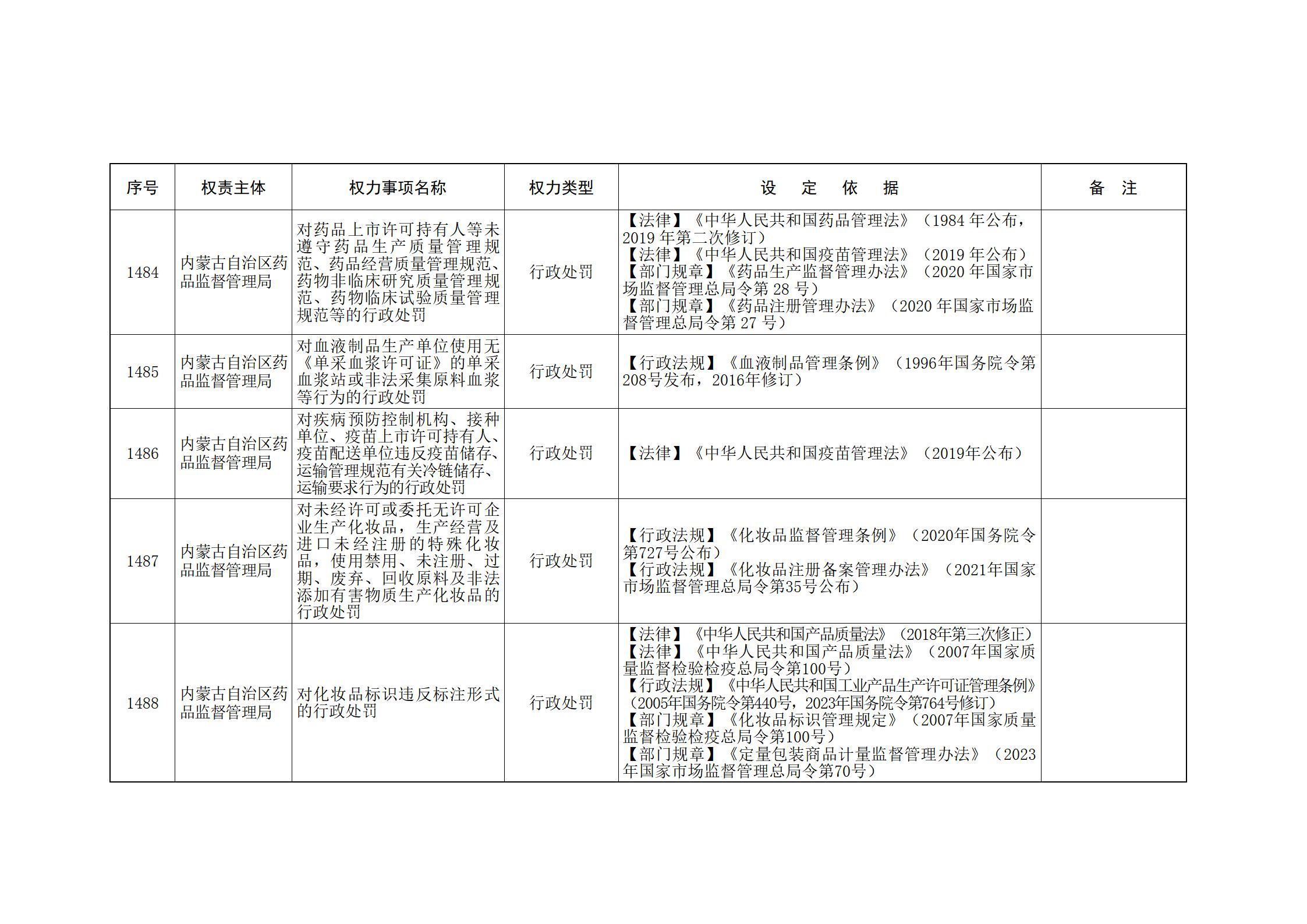 ld体育中国官方网站关于印发自治区本级行政权力清单保留目录(2026年版)和取消下放目录的通知_315.jpg