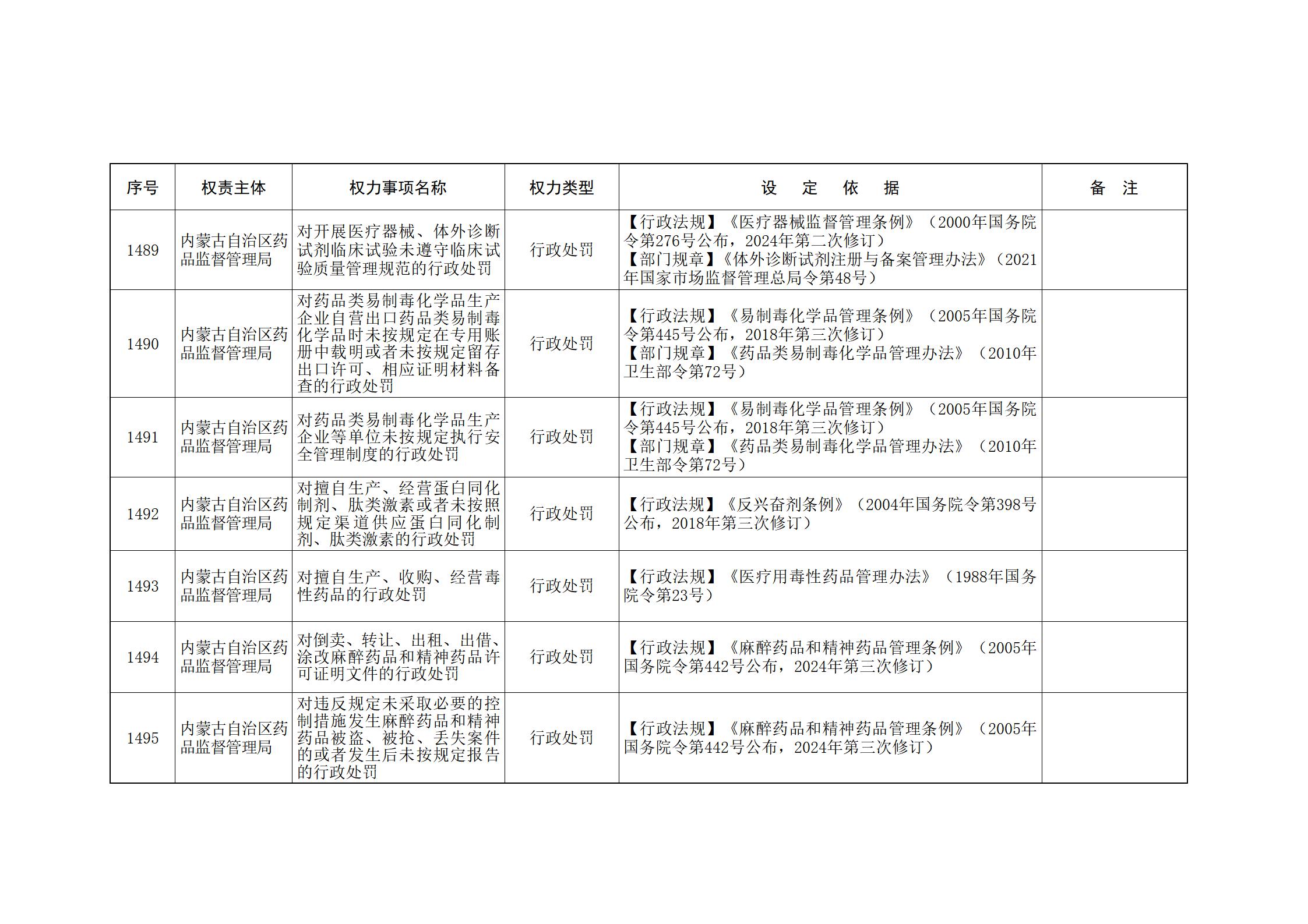 ld体育中国官方网站关于印发自治区本级行政权力清单保留目录(2026年版)和取消下放目录的通知_316.jpg