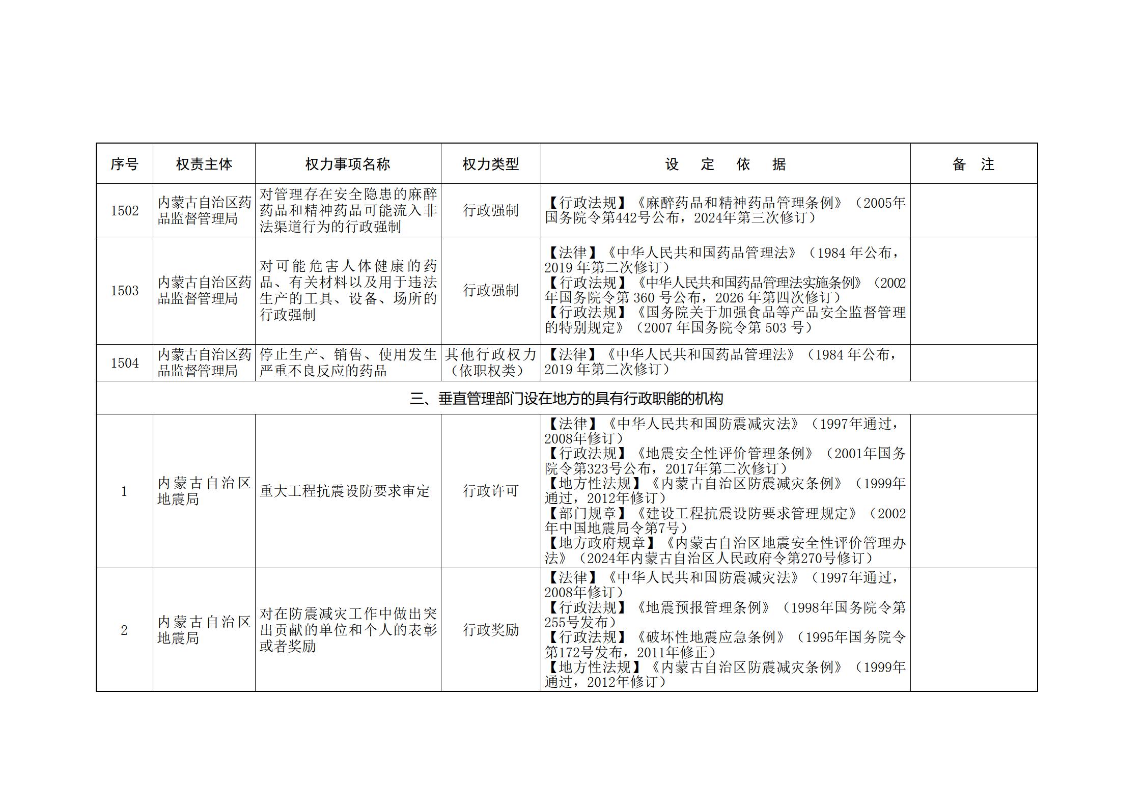 ld体育中国官方网站关于印发自治区本级行政权力清单保留目录(2026年版)和取消下放目录的通知_318.jpg