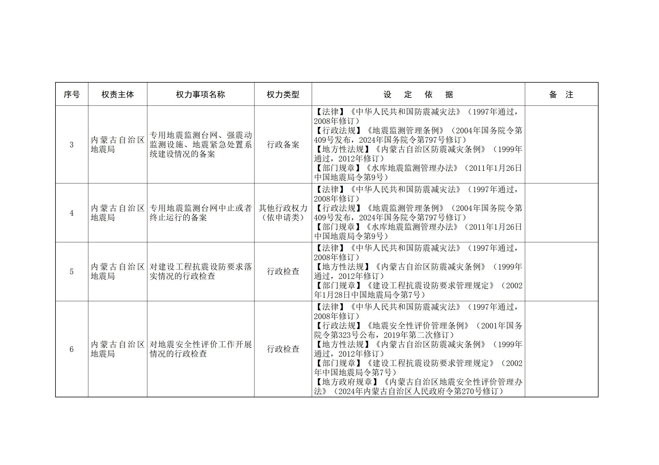 ld体育中国官方网站关于印发自治区本级行政权力清单保留目录(2026年版)和取消下放目录的通知_319.jpg