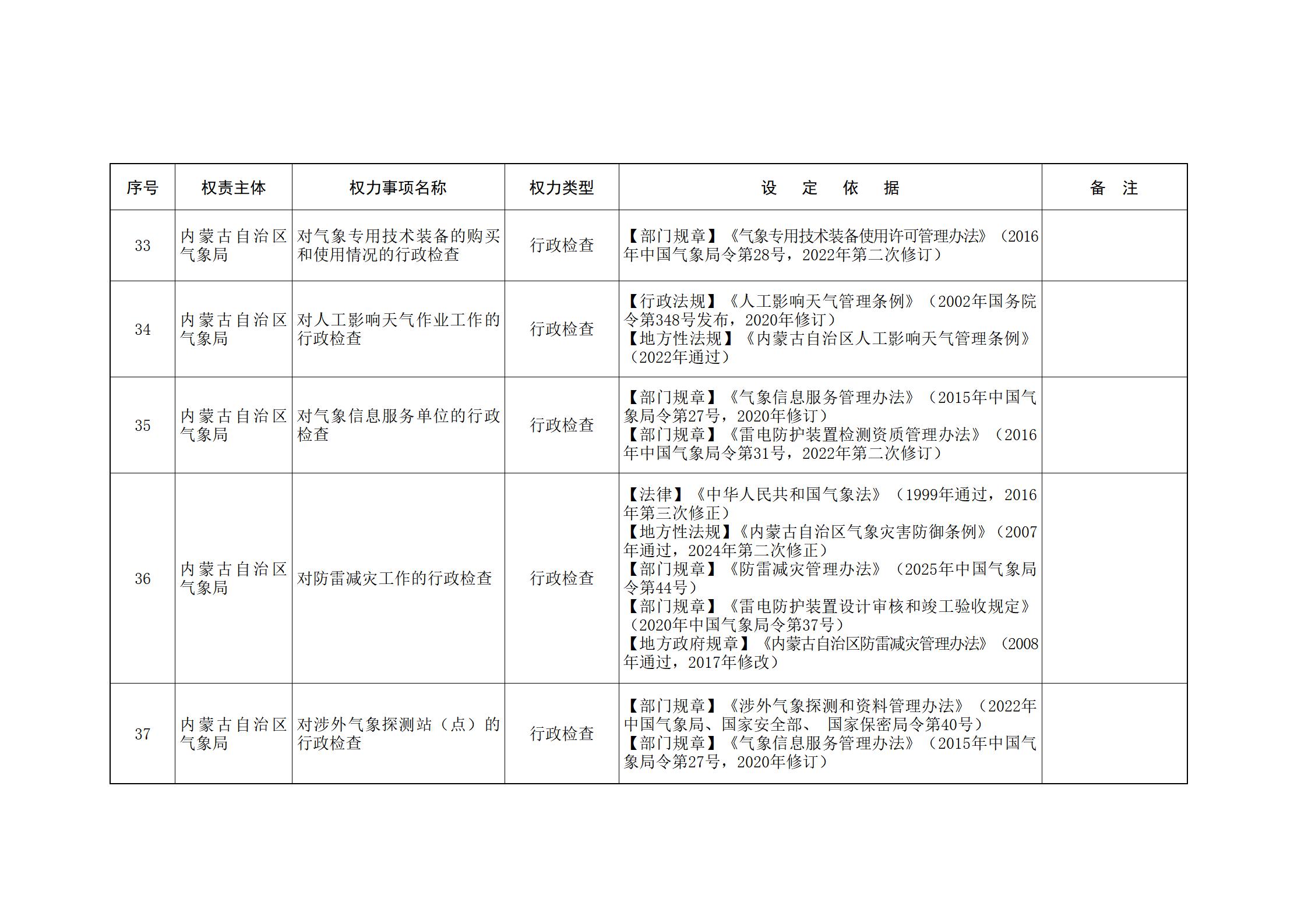 ld体育中国官方网站关于印发自治区本级行政权力清单保留目录(2026年版)和取消下放目录的通知_324.jpg