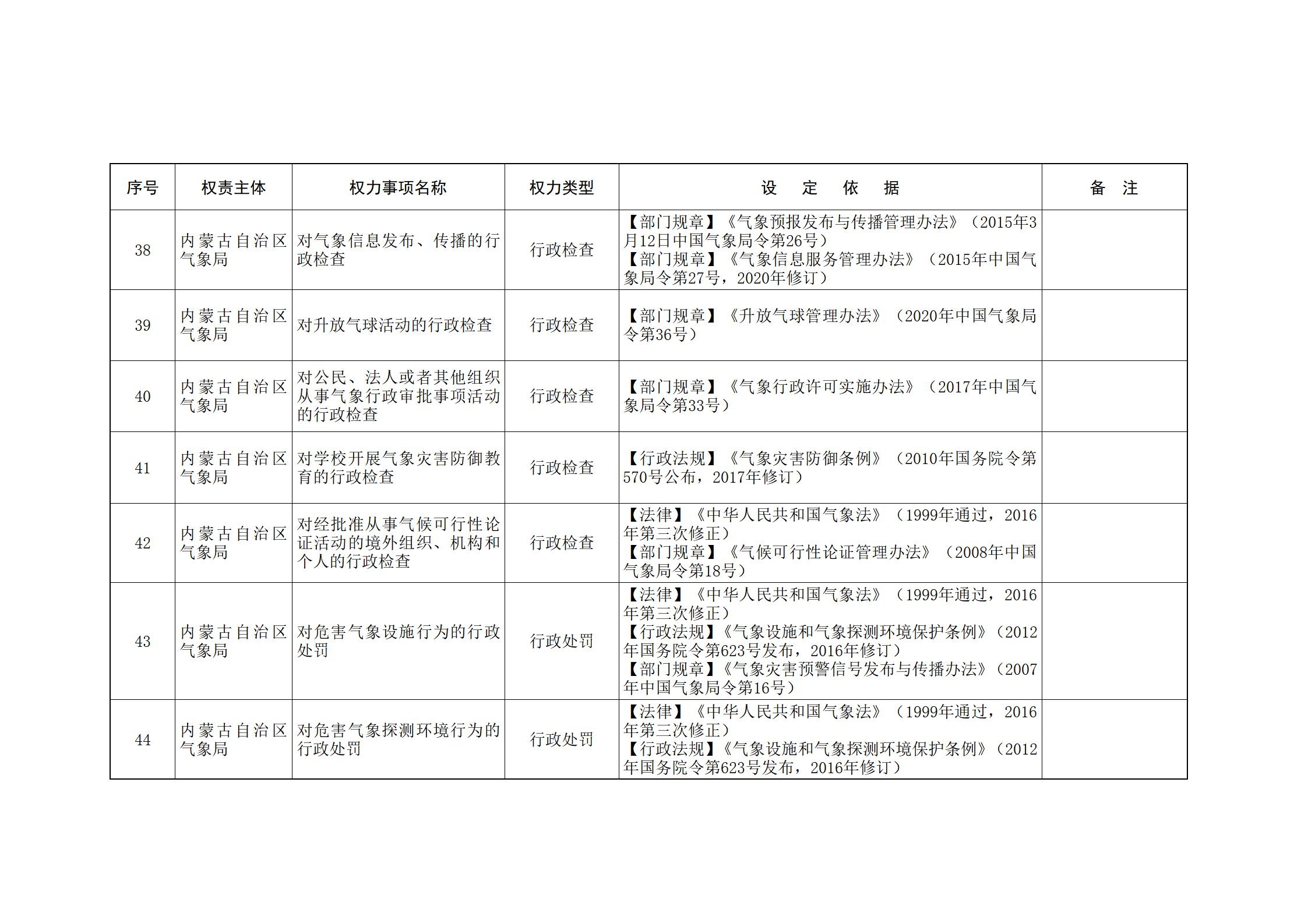 ld体育中国官方网站关于印发自治区本级行政权力清单保留目录(2026年版)和取消下放目录的通知_325.jpg