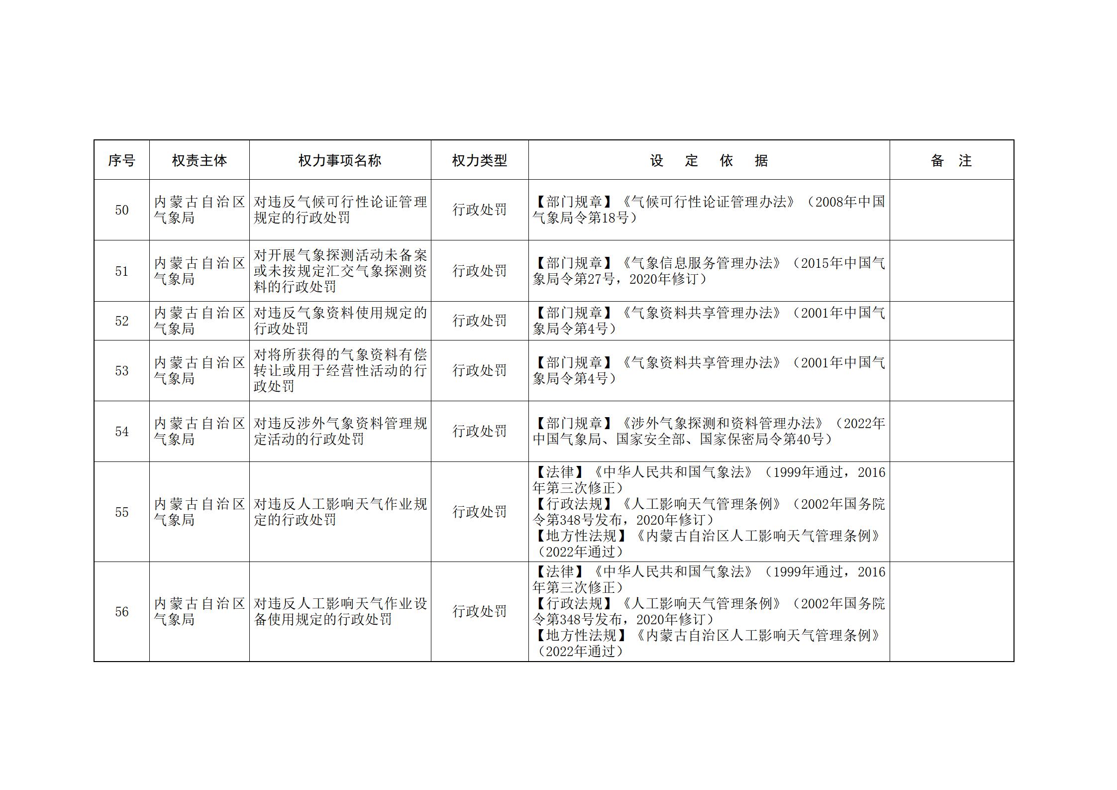 ld体育中国官方网站关于印发自治区本级行政权力清单保留目录(2026年版)和取消下放目录的通知_327.jpg