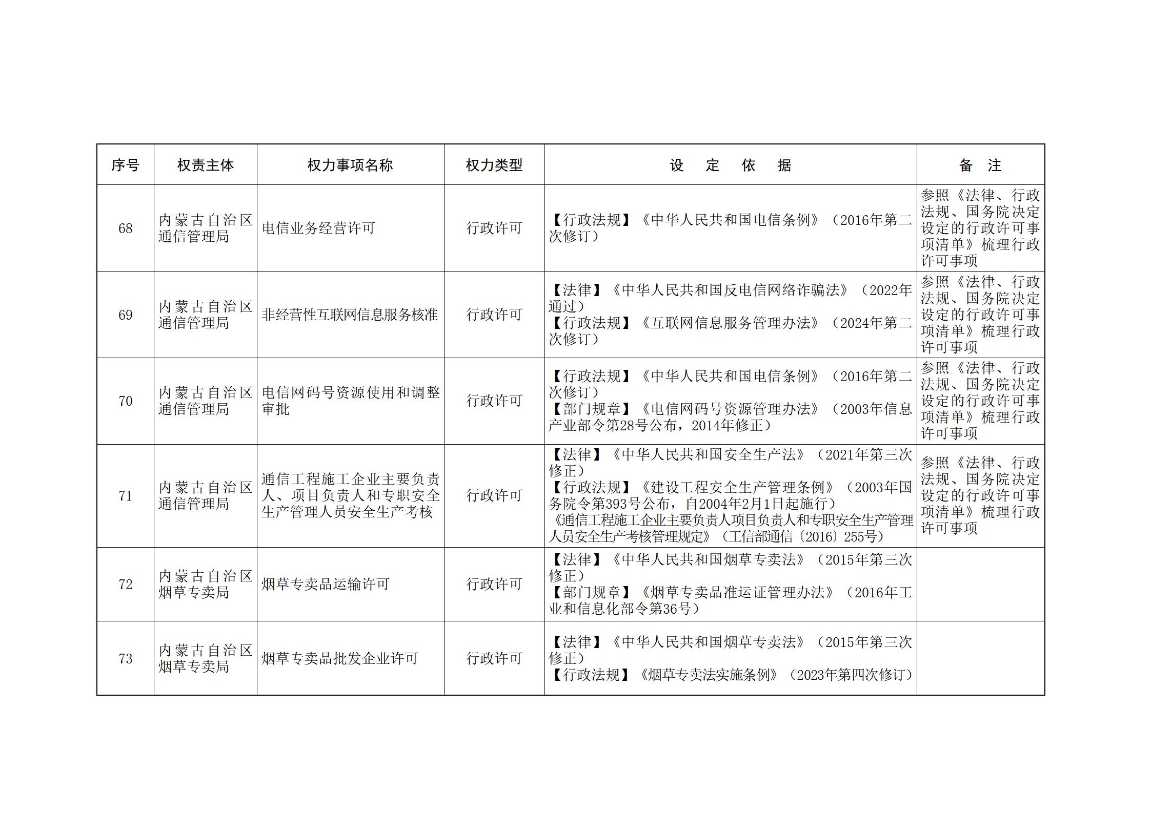 ld体育中国官方网站关于印发自治区本级行政权力清单保留目录(2026年版)和取消下放目录的通知_330.jpg