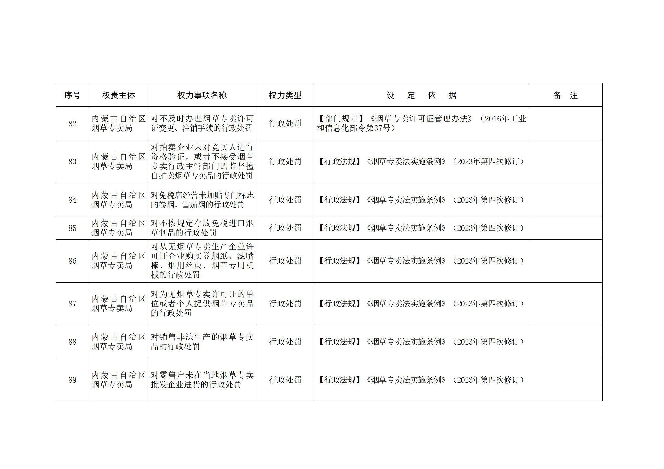 ld体育中国官方网站关于印发自治区本级行政权力清单保留目录(2026年版)和取消下放目录的通知_332.jpg