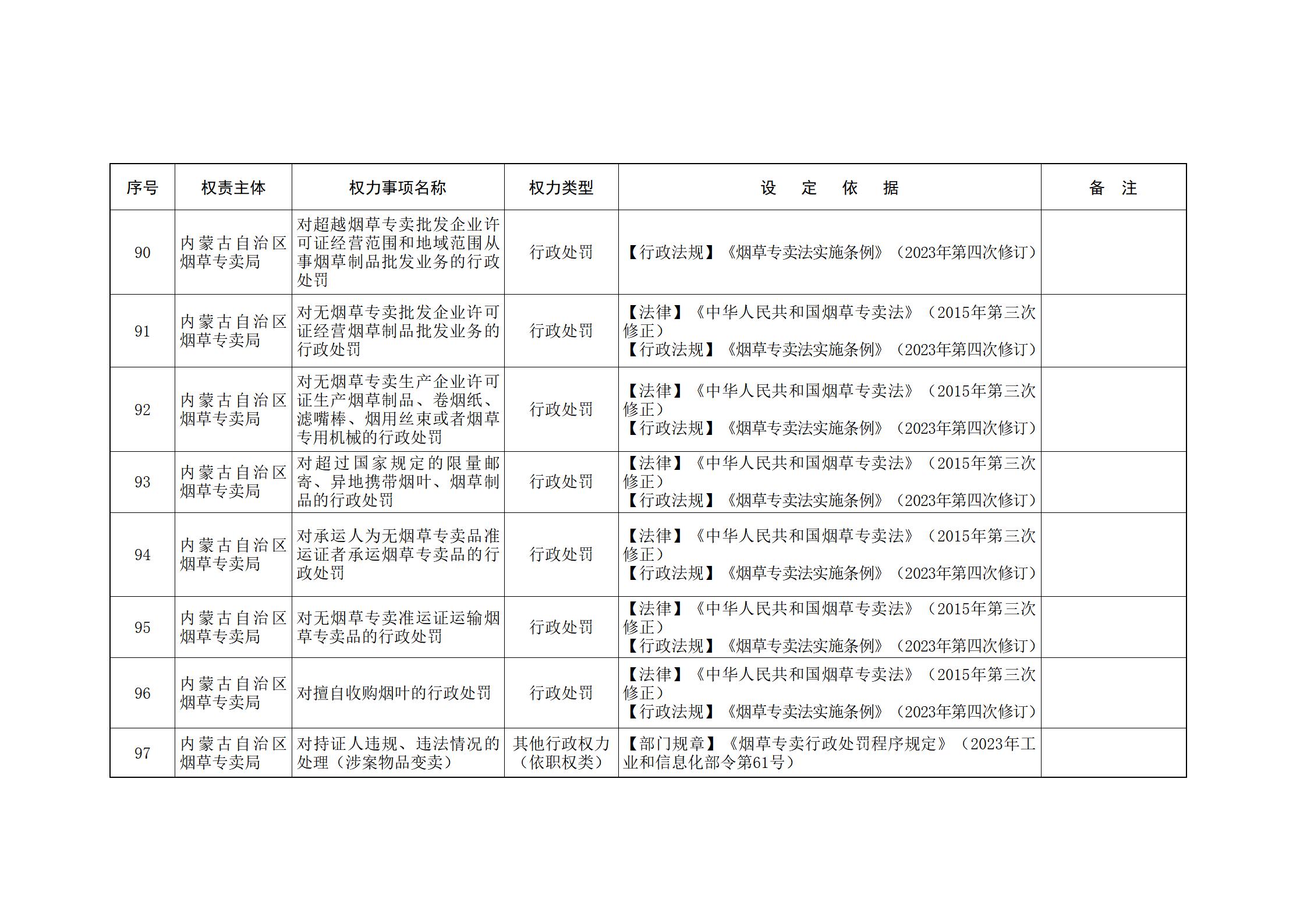 ld体育中国官方网站关于印发自治区本级行政权力清单保留目录(2026年版)和取消下放目录的通知_333.jpg