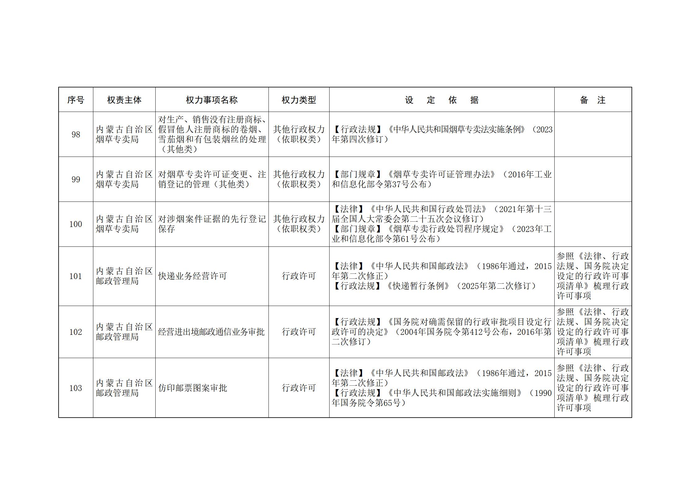 ld体育中国官方网站关于印发自治区本级行政权力清单保留目录(2026年版)和取消下放目录的通知_334.jpg