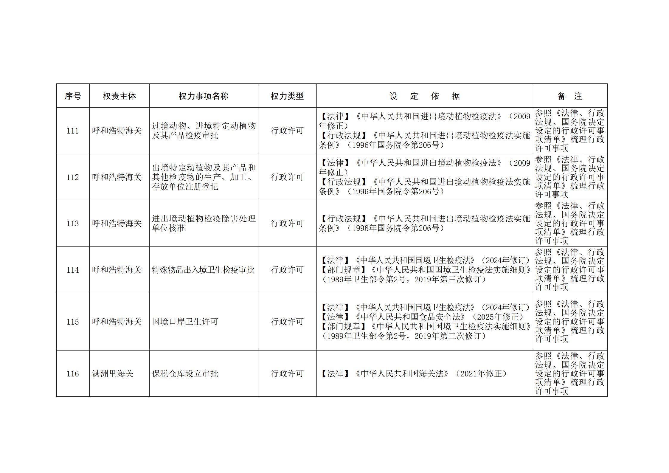 ld体育中国官方网站关于印发自治区本级行政权力清单保留目录(2026年版)和取消下放目录的通知_336.jpg