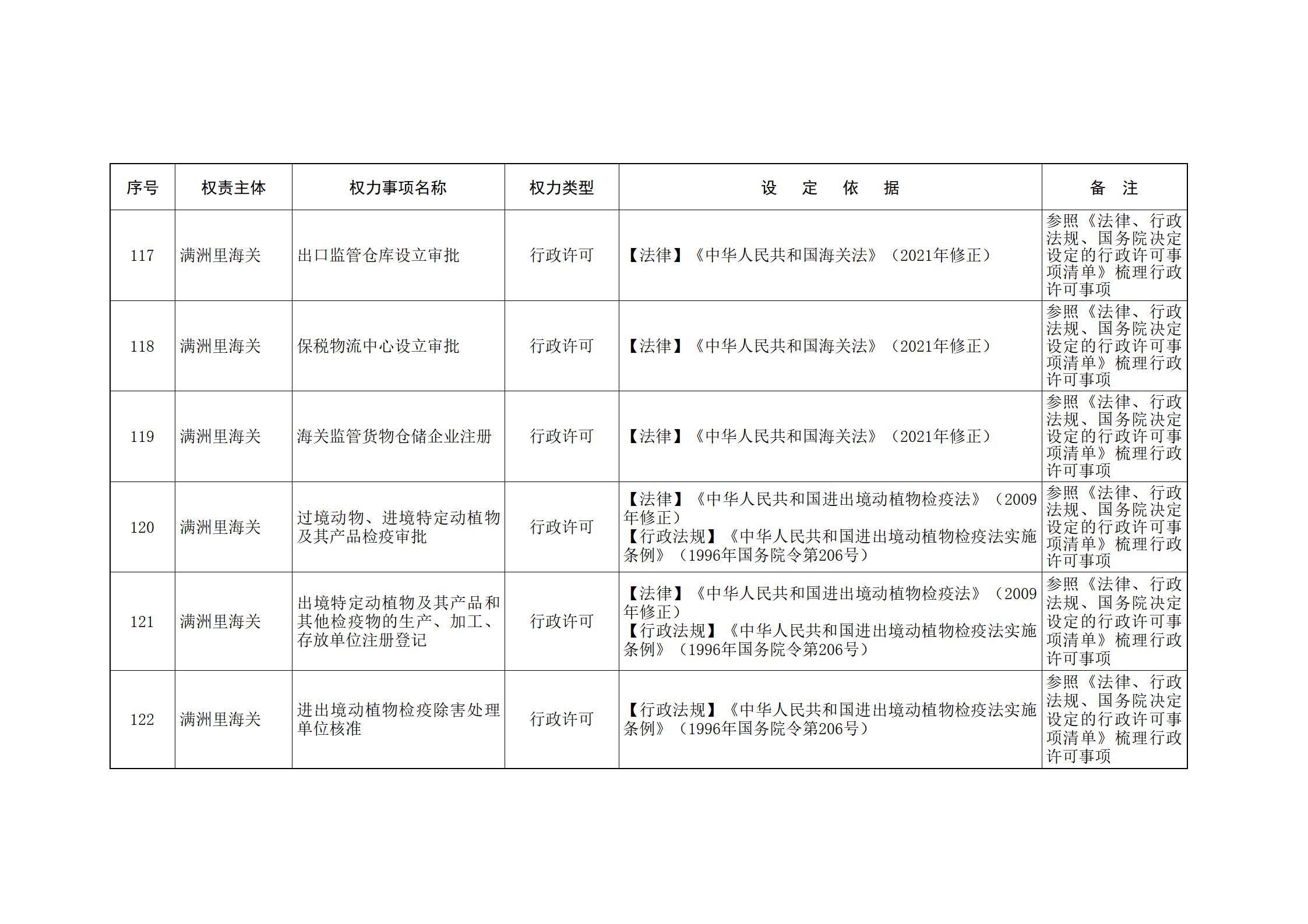 ld体育中国官方网站关于印发自治区本级行政权力清单保留目录(2026年版)和取消下放目录的通知_337.jpg