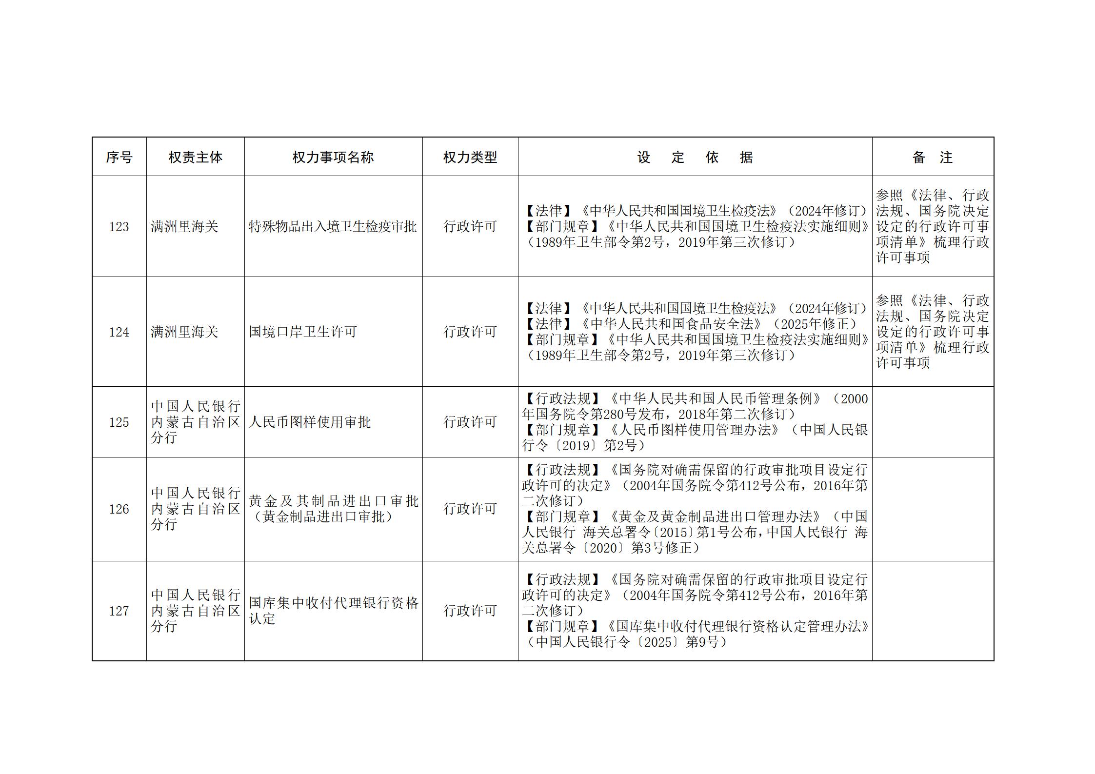 ld体育中国官方网站关于印发自治区本级行政权力清单保留目录(2026年版)和取消下放目录的通知_338.jpg