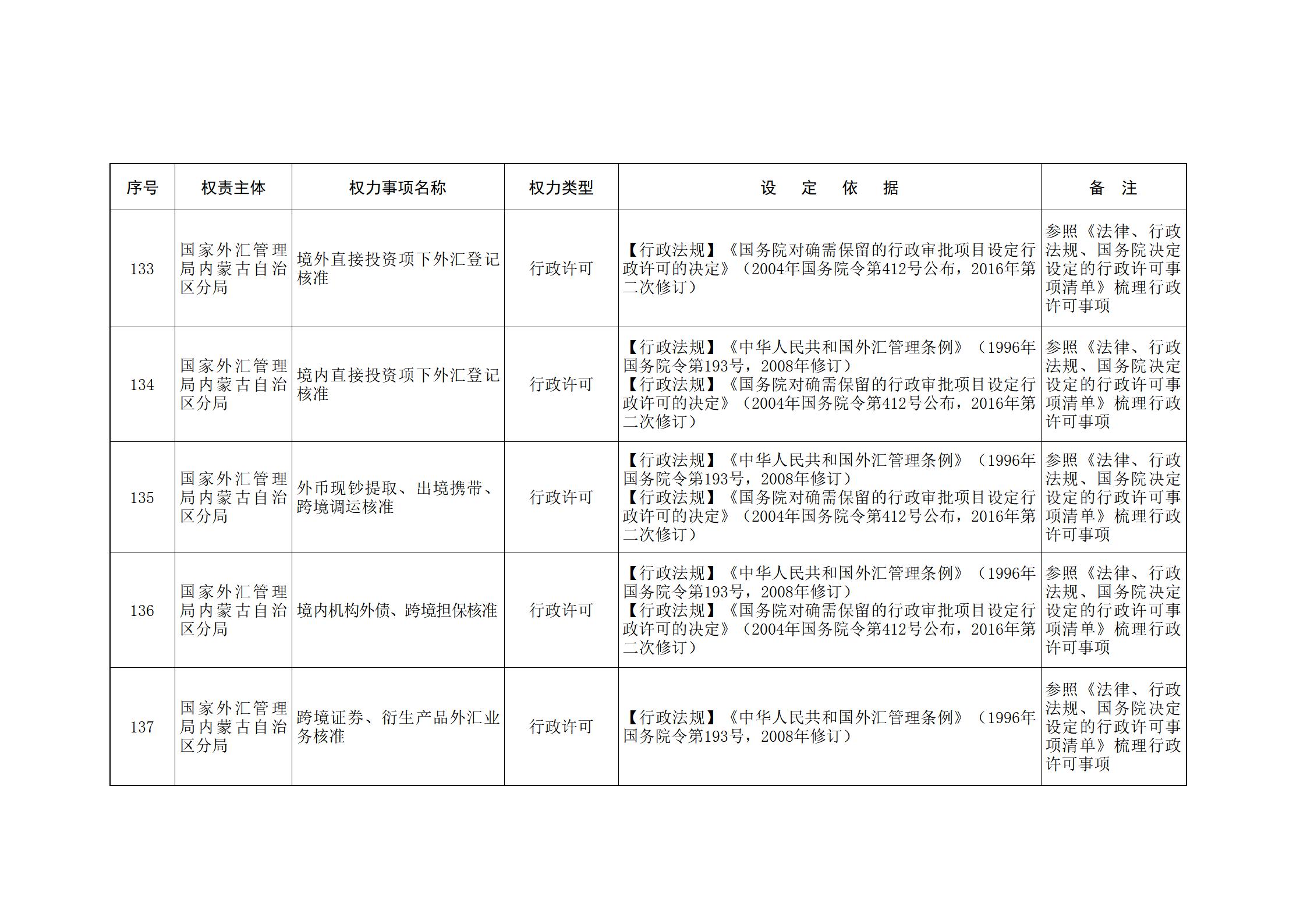 ld体育中国官方网站关于印发自治区本级行政权力清单保留目录(2026年版)和取消下放目录的通知_340.jpg
