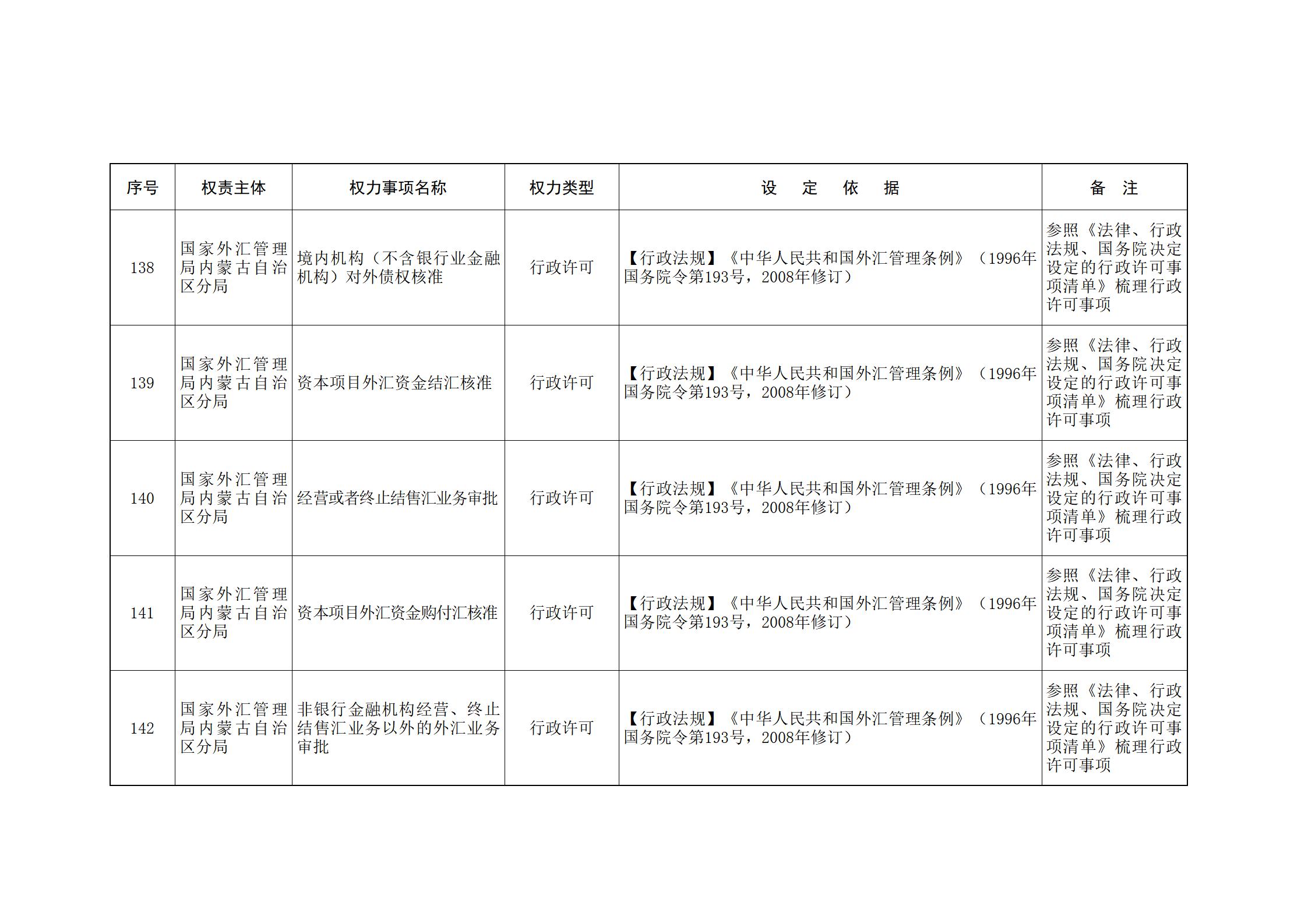 ld体育中国官方网站关于印发自治区本级行政权力清单保留目录(2026年版)和取消下放目录的通知_341.jpg