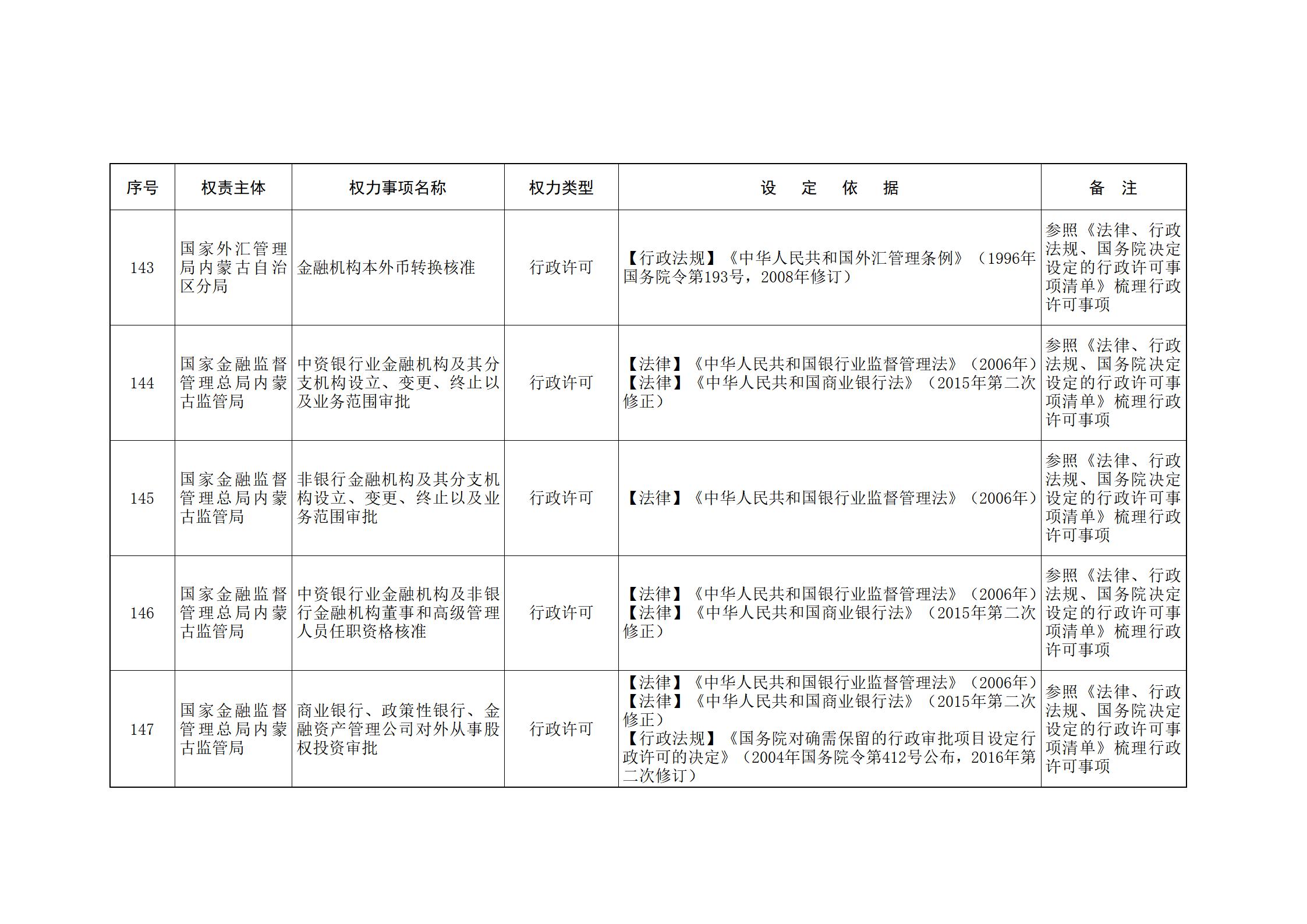 ld体育中国官方网站关于印发自治区本级行政权力清单保留目录(2026年版)和取消下放目录的通知_342.jpg