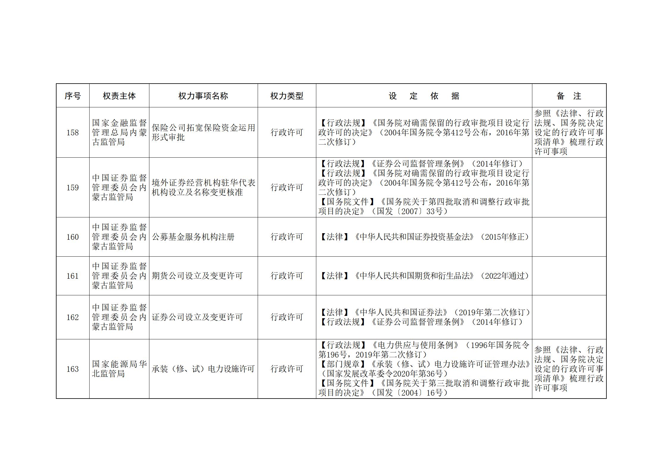 ld体育中国官方网站关于印发自治区本级行政权力清单保留目录(2026年版)和取消下放目录的通知_345.jpg