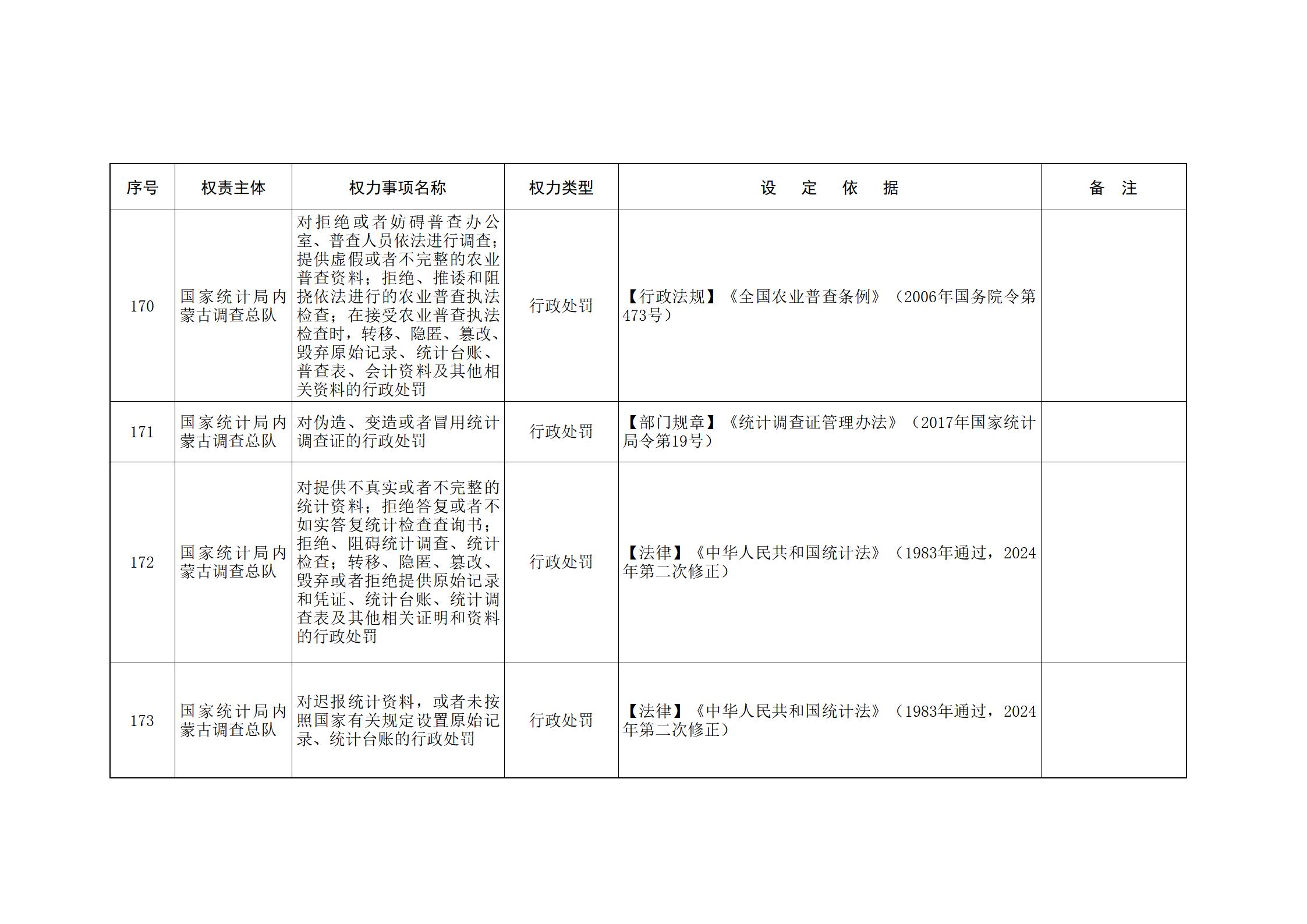ld体育中国官方网站关于印发自治区本级行政权力清单保留目录(2026年版)和取消下放目录的通知_347.jpg