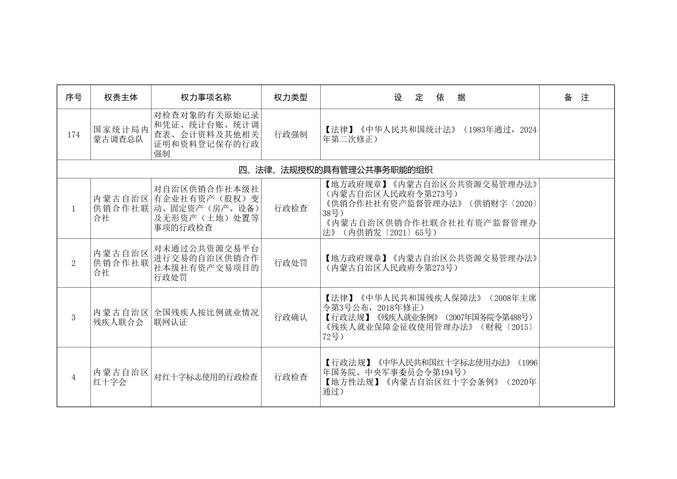 ld体育中国官方网站关于印发自治区本级行政权力清单保留目录(2026年版)和取消下放目录的通知_348.jpg
