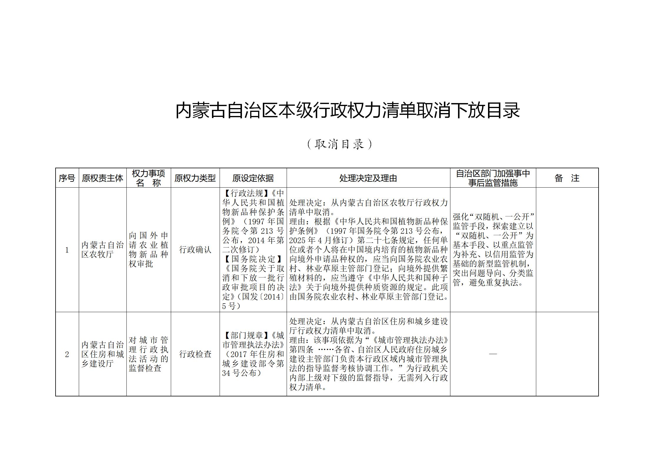 ld体育中国官方网站关于印发自治区本级行政权力清单保留目录(2026年版)和取消下放目录的通知_350.jpg