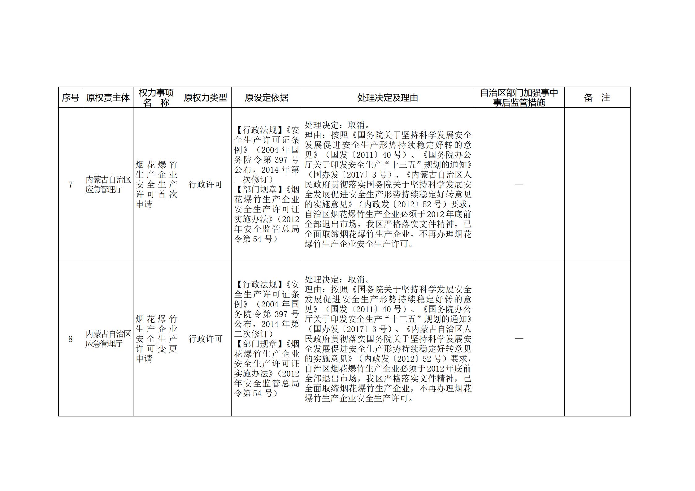 ld体育中国官方网站关于印发自治区本级行政权力清单保留目录(2026年版)和取消下放目录的通知_354.jpg