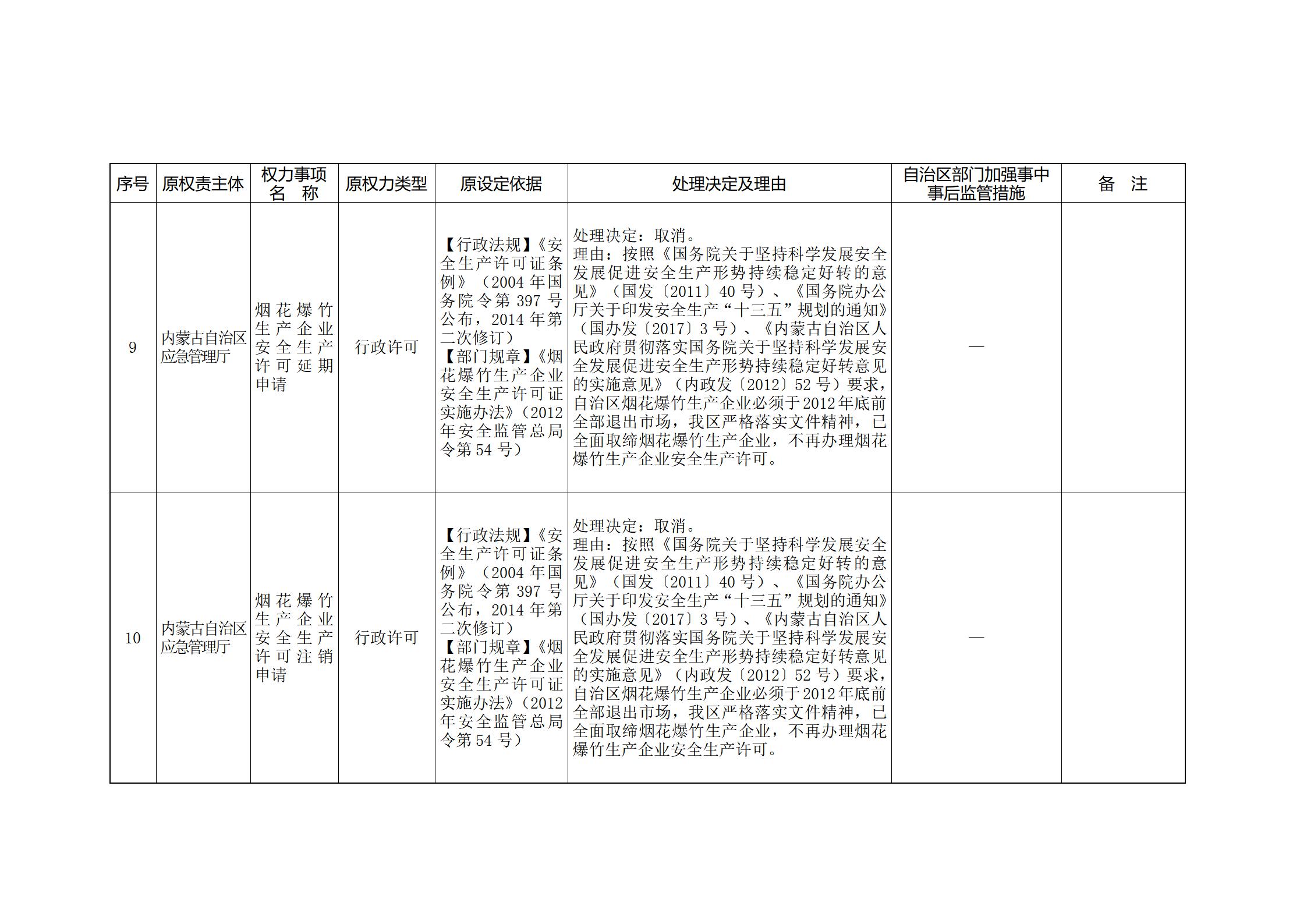 ld体育中国官方网站关于印发自治区本级行政权力清单保留目录(2026年版)和取消下放目录的通知_355.jpg
