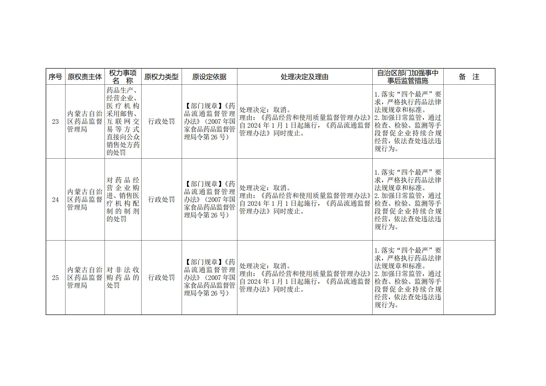 ld体育中国官方网站关于印发自治区本级行政权力清单保留目录(2026年版)和取消下放目录的通知_361.jpg