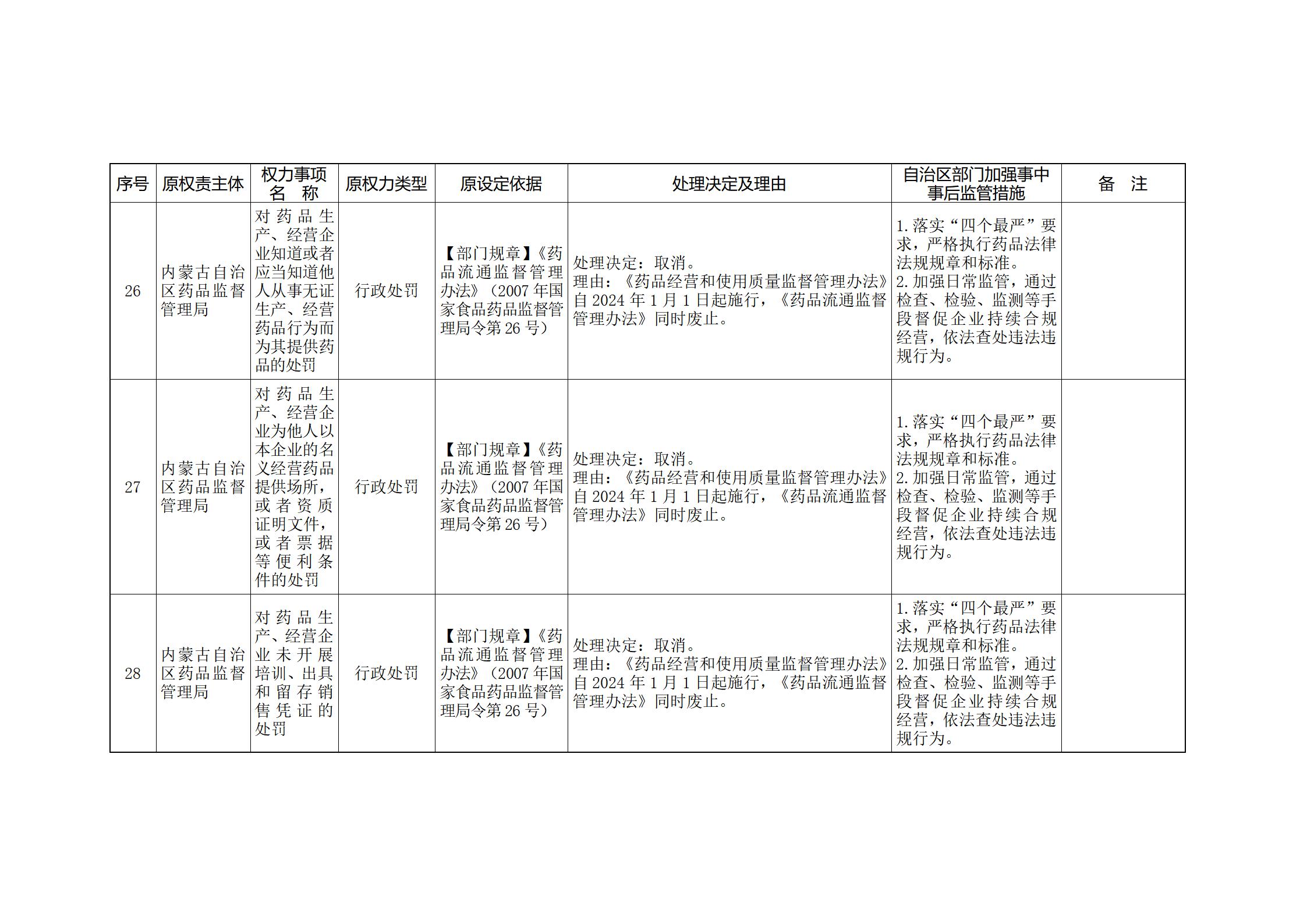 ld体育中国官方网站关于印发自治区本级行政权力清单保留目录(2026年版)和取消下放目录的通知_362.jpg