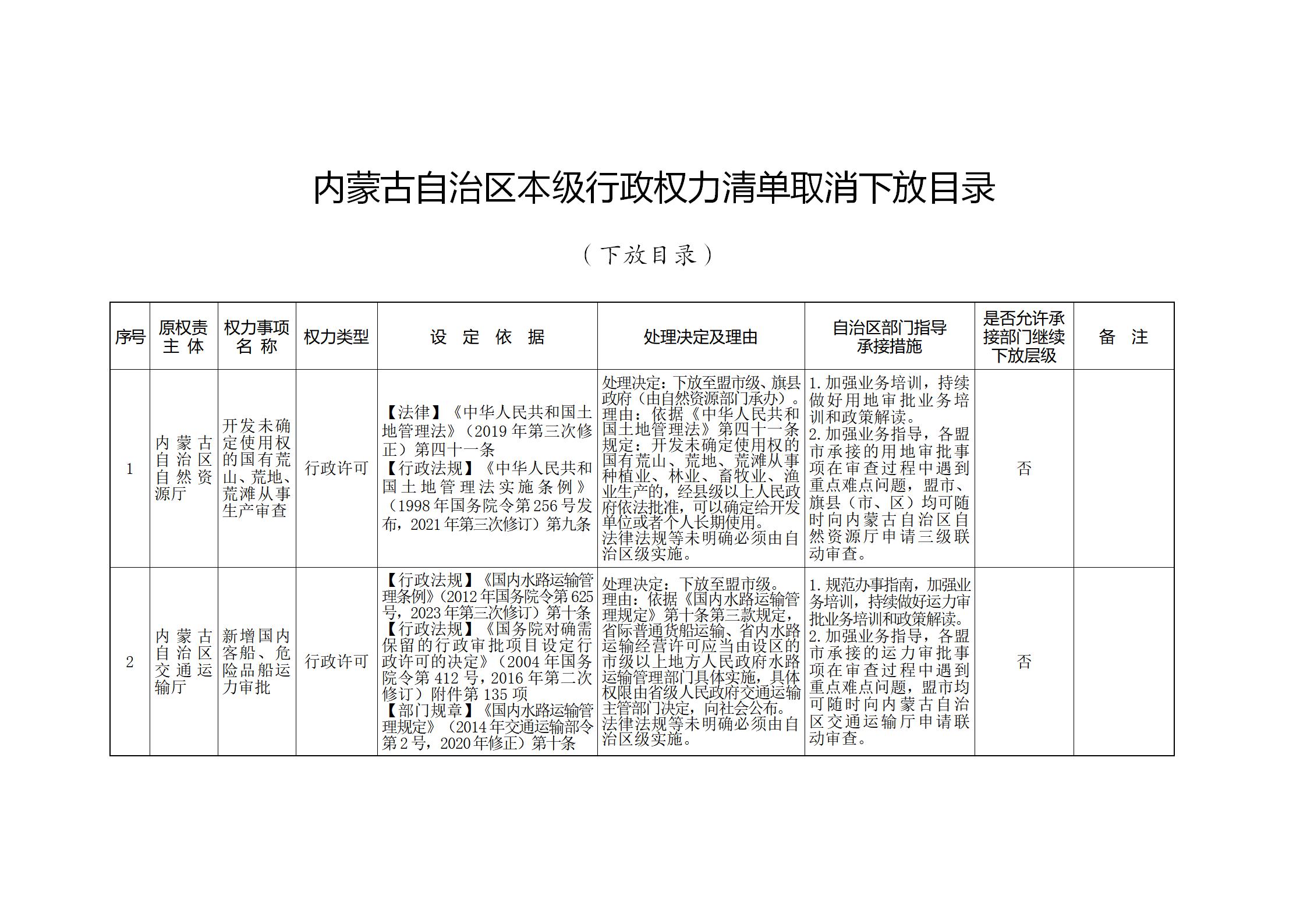 ld体育中国官方网站关于印发自治区本级行政权力清单保留目录(2026年版)和取消下放目录的通知_364.jpg