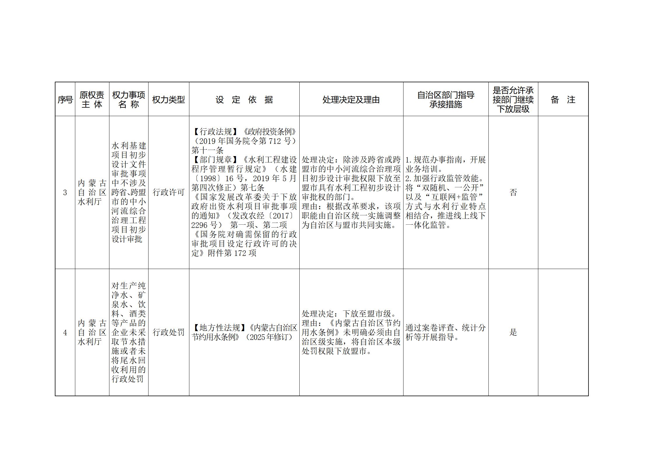 ld体育中国官方网站关于印发自治区本级行政权力清单保留目录(2026年版)和取消下放目录的通知_365.jpg