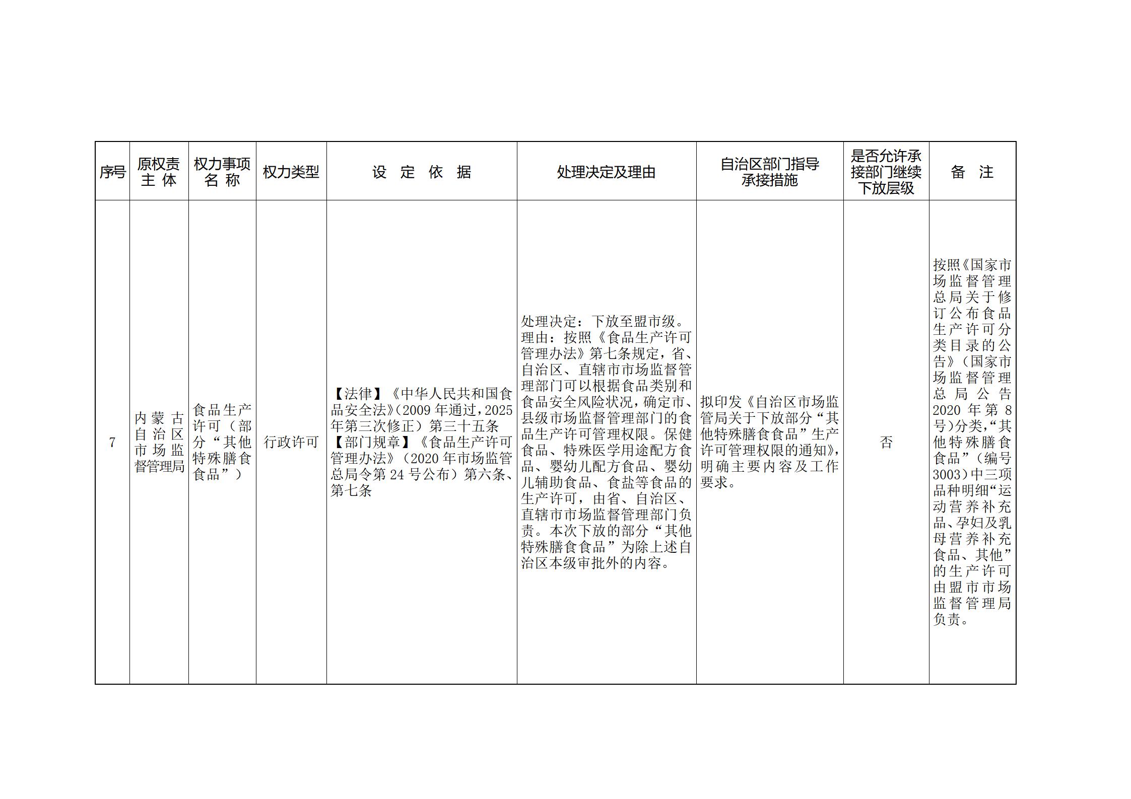 ld体育中国官方网站关于印发自治区本级行政权力清单保留目录(2026年版)和取消下放目录的通知_367.jpg