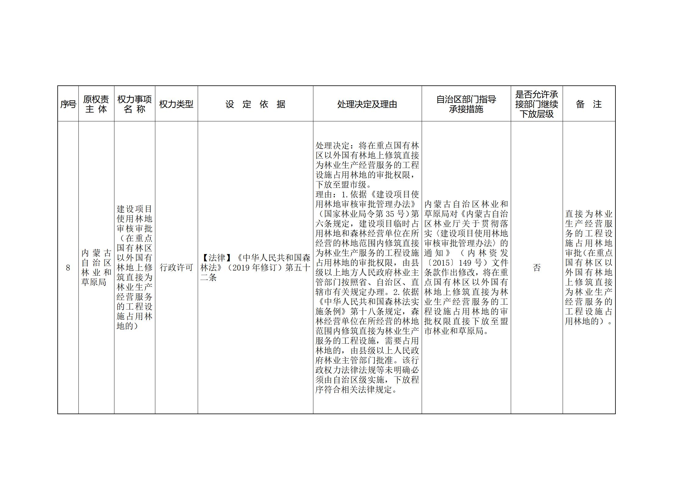 ld体育中国官方网站关于印发自治区本级行政权力清单保留目录(2026年版)和取消下放目录的通知_368.jpg