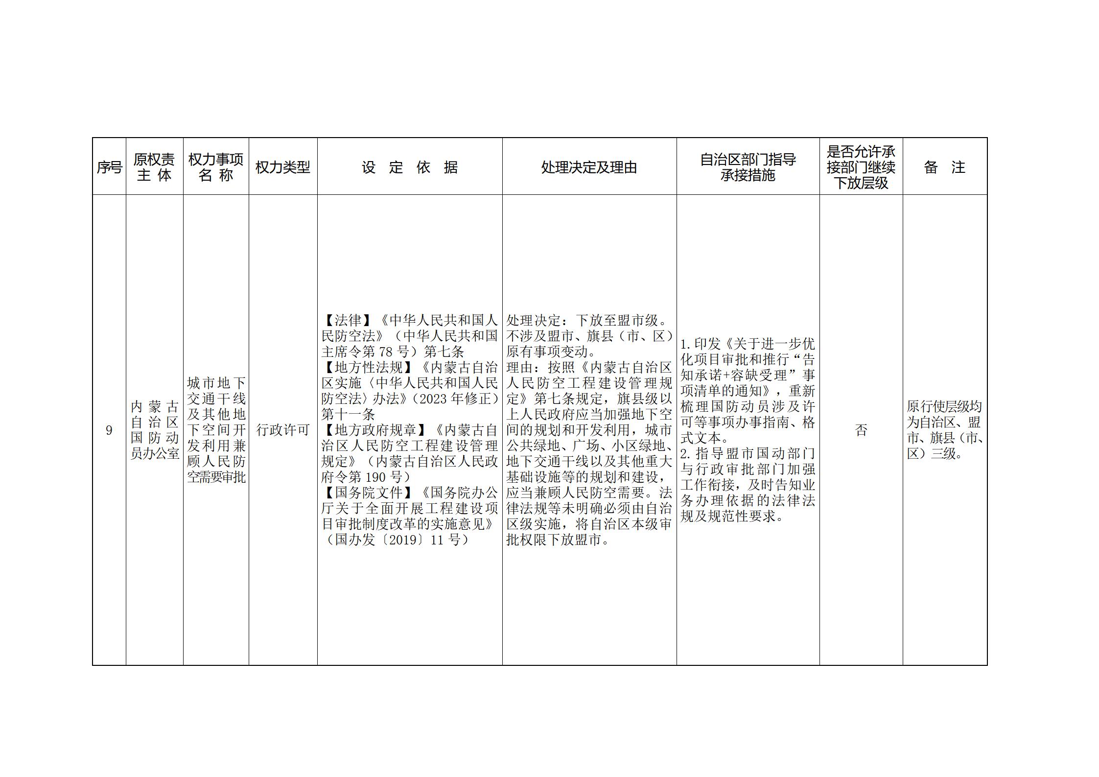 ld体育中国官方网站关于印发自治区本级行政权力清单保留目录(2026年版)和取消下放目录的通知_369.jpg
