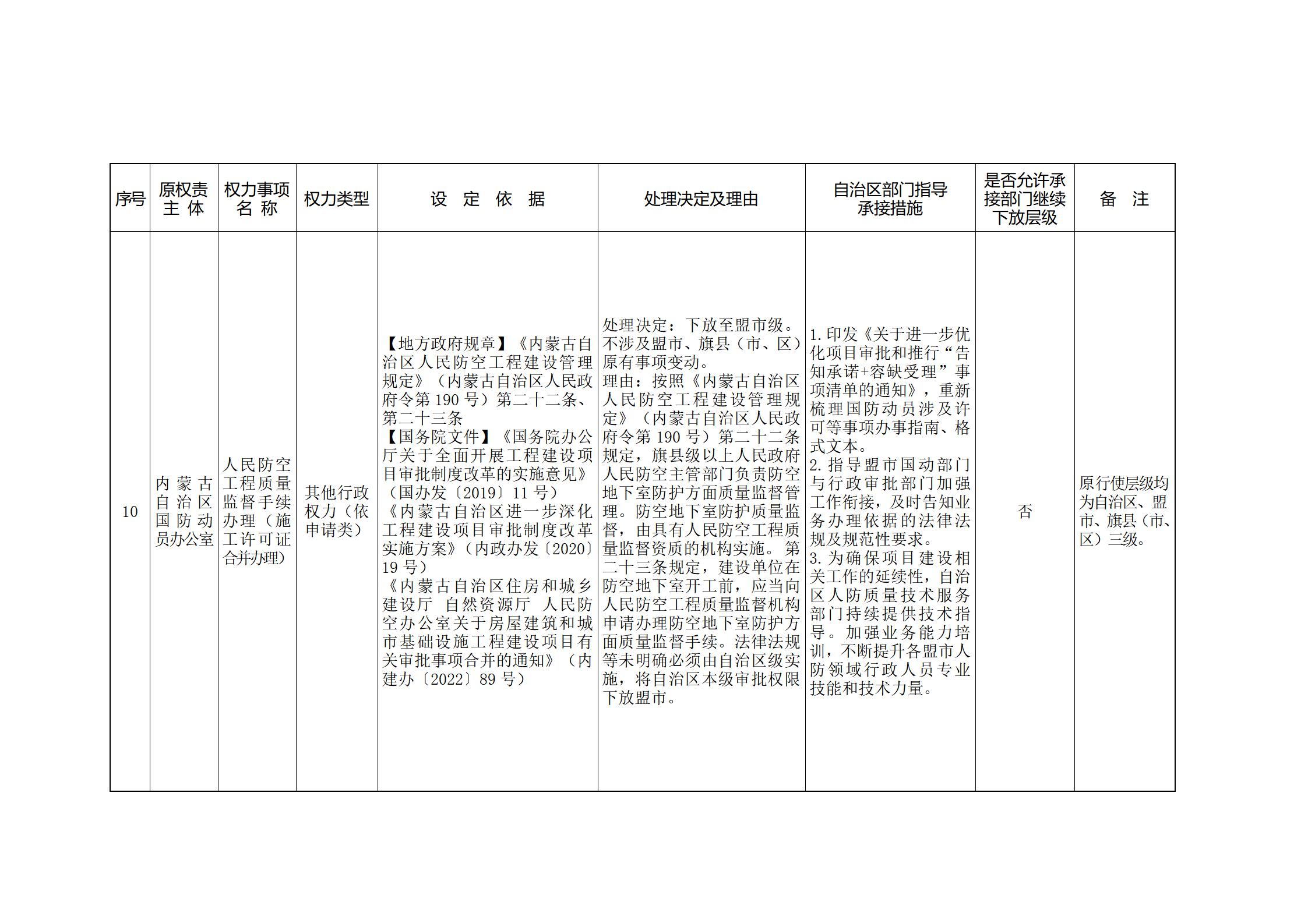 ld体育中国官方网站关于印发自治区本级行政权力清单保留目录(2026年版)和取消下放目录的通知_370.jpg