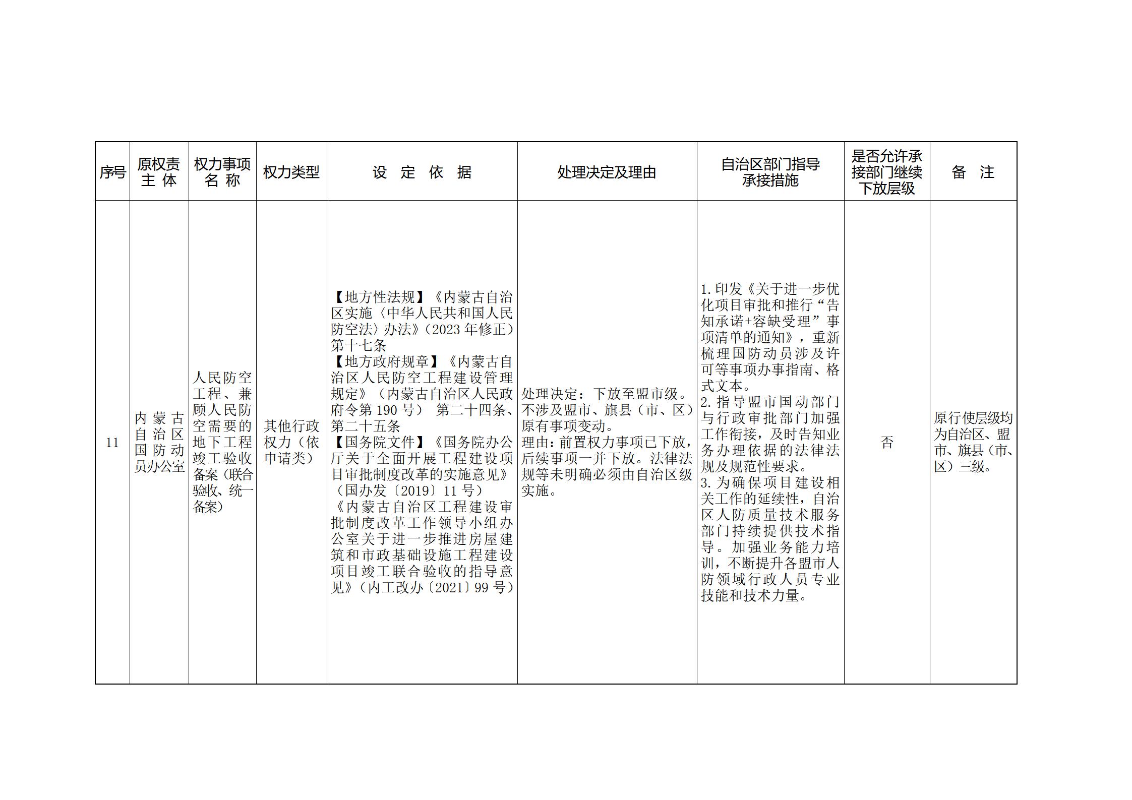 ld体育中国官方网站关于印发自治区本级行政权力清单保留目录(2026年版)和取消下放目录的通知_371.jpg