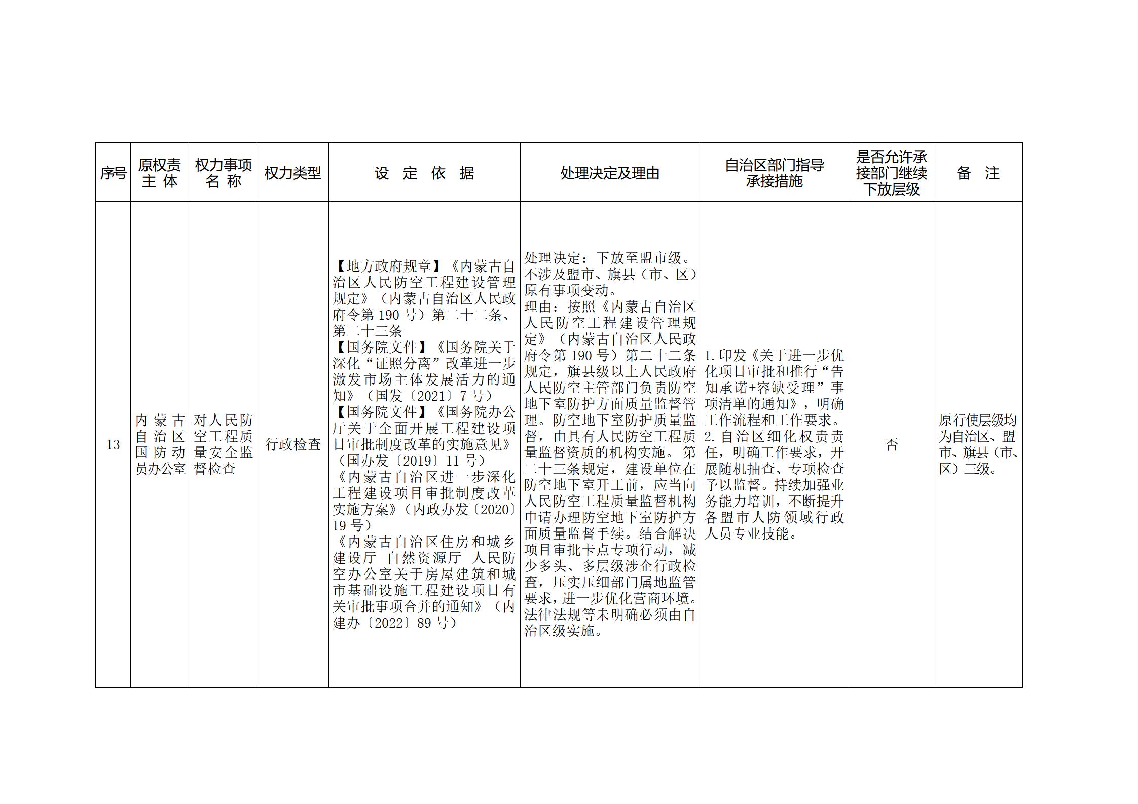 ld体育中国官方网站关于印发自治区本级行政权力清单保留目录(2026年版)和取消下放目录的通知_373.jpg