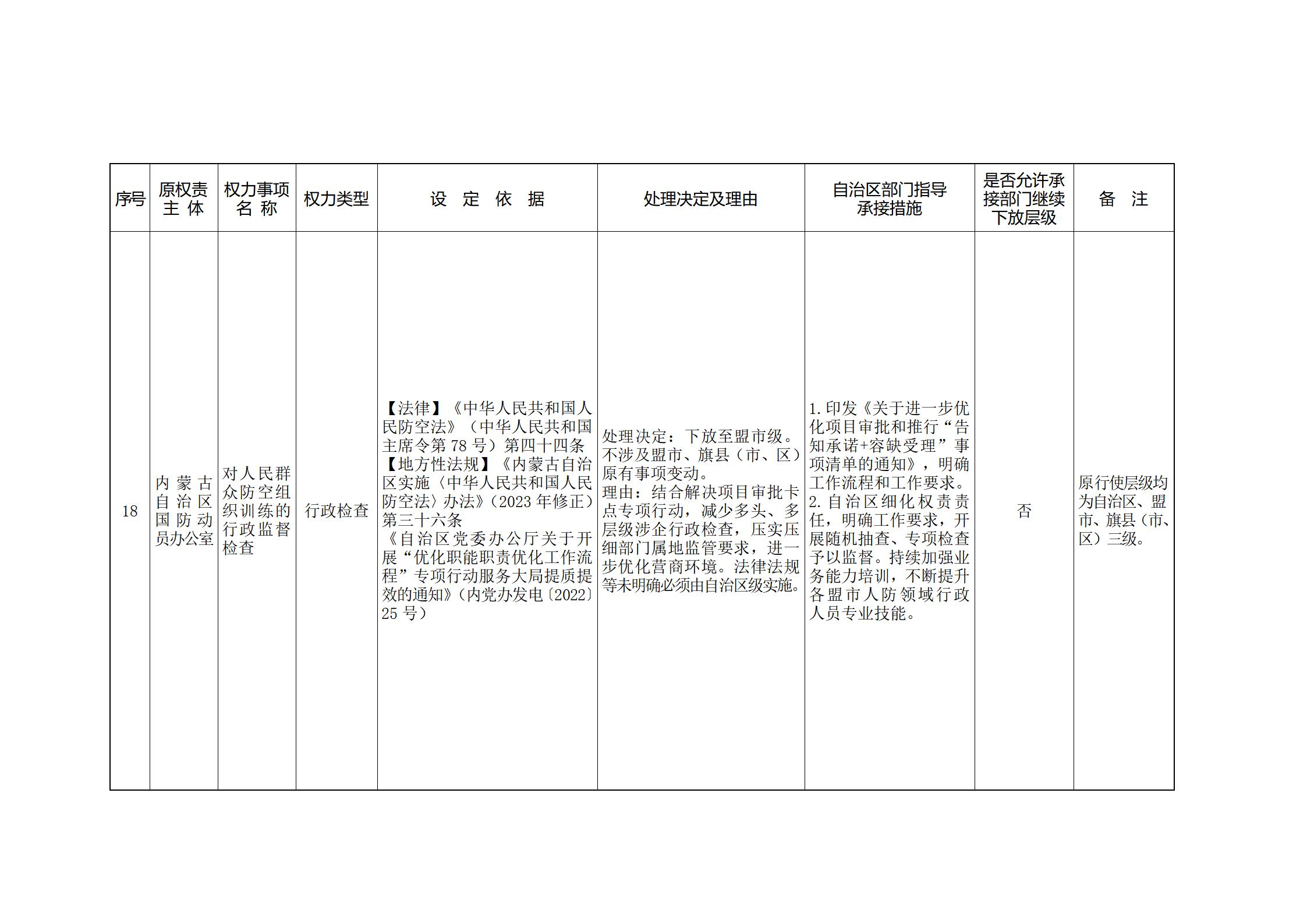 ld体育中国官方网站关于印发自治区本级行政权力清单保留目录(2026年版)和取消下放目录的通知_378.jpg