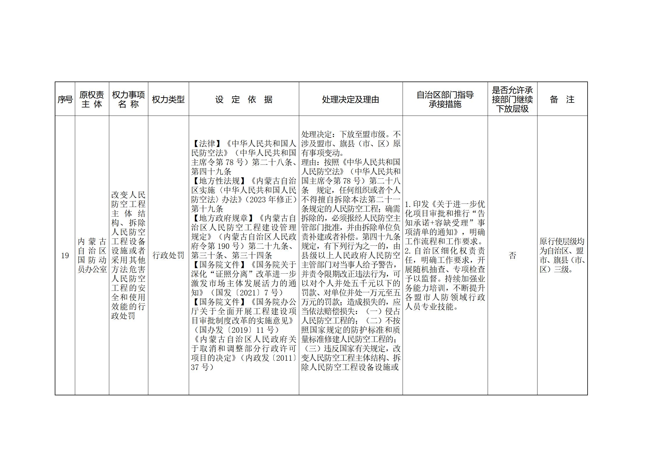 ld体育中国官方网站关于印发自治区本级行政权力清单保留目录(2026年版)和取消下放目录的通知_379.jpg