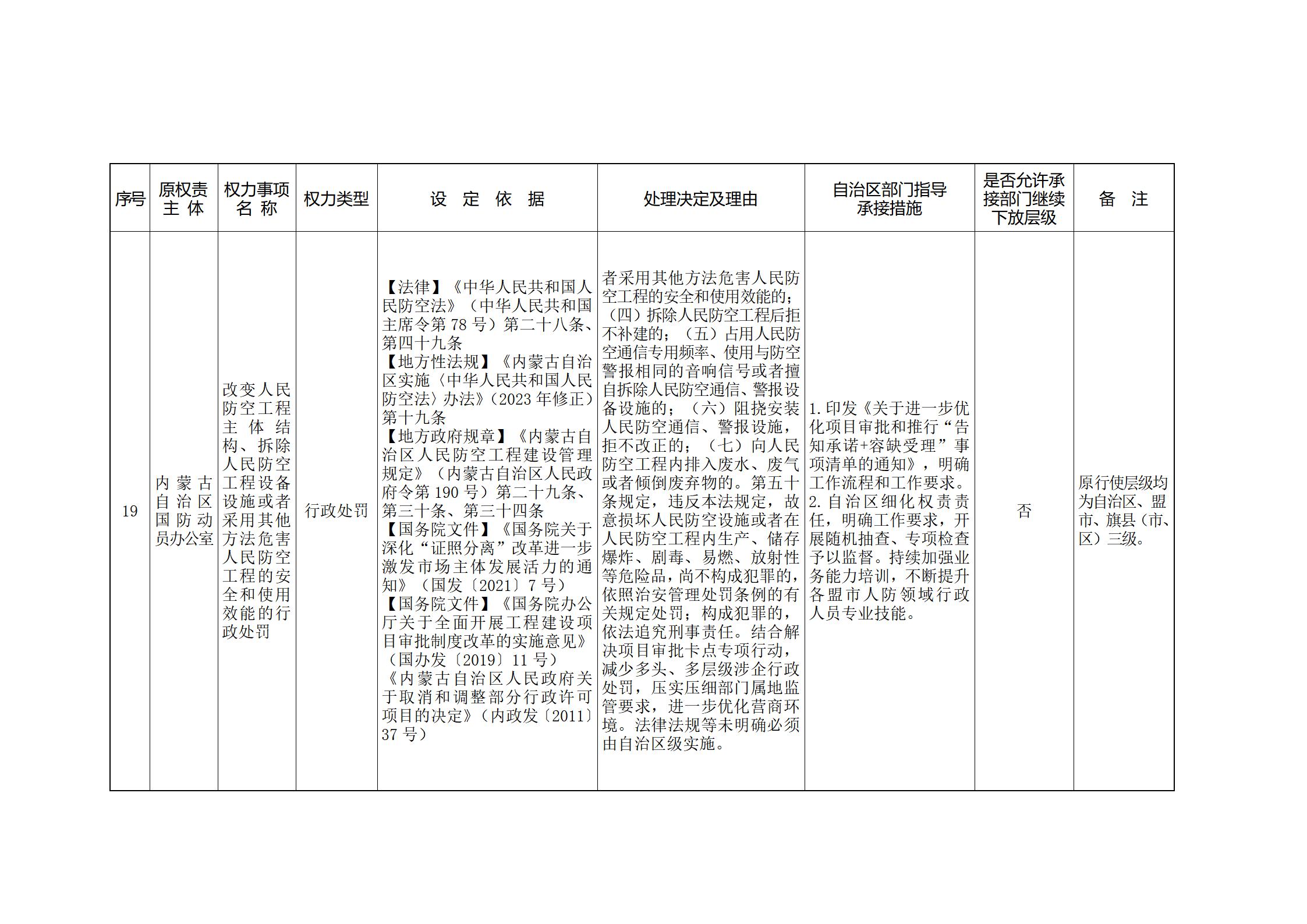 ld体育中国官方网站关于印发自治区本级行政权力清单保留目录(2026年版)和取消下放目录的通知_380.jpg