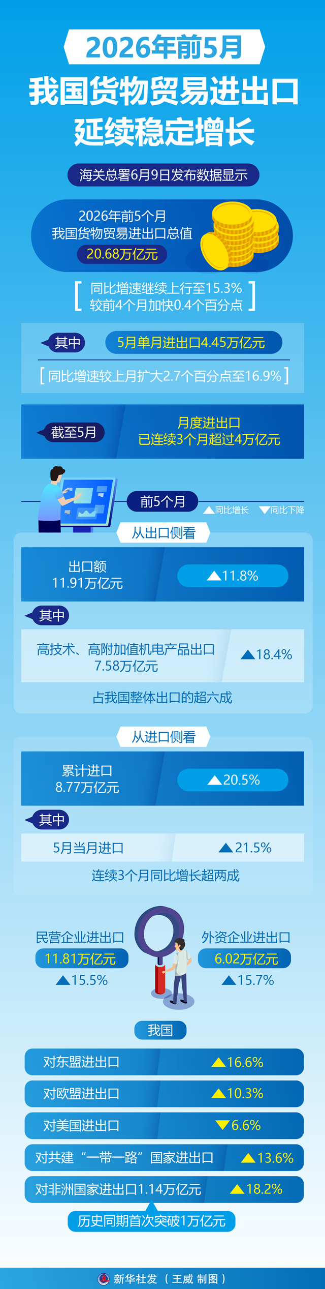 图表.jpg